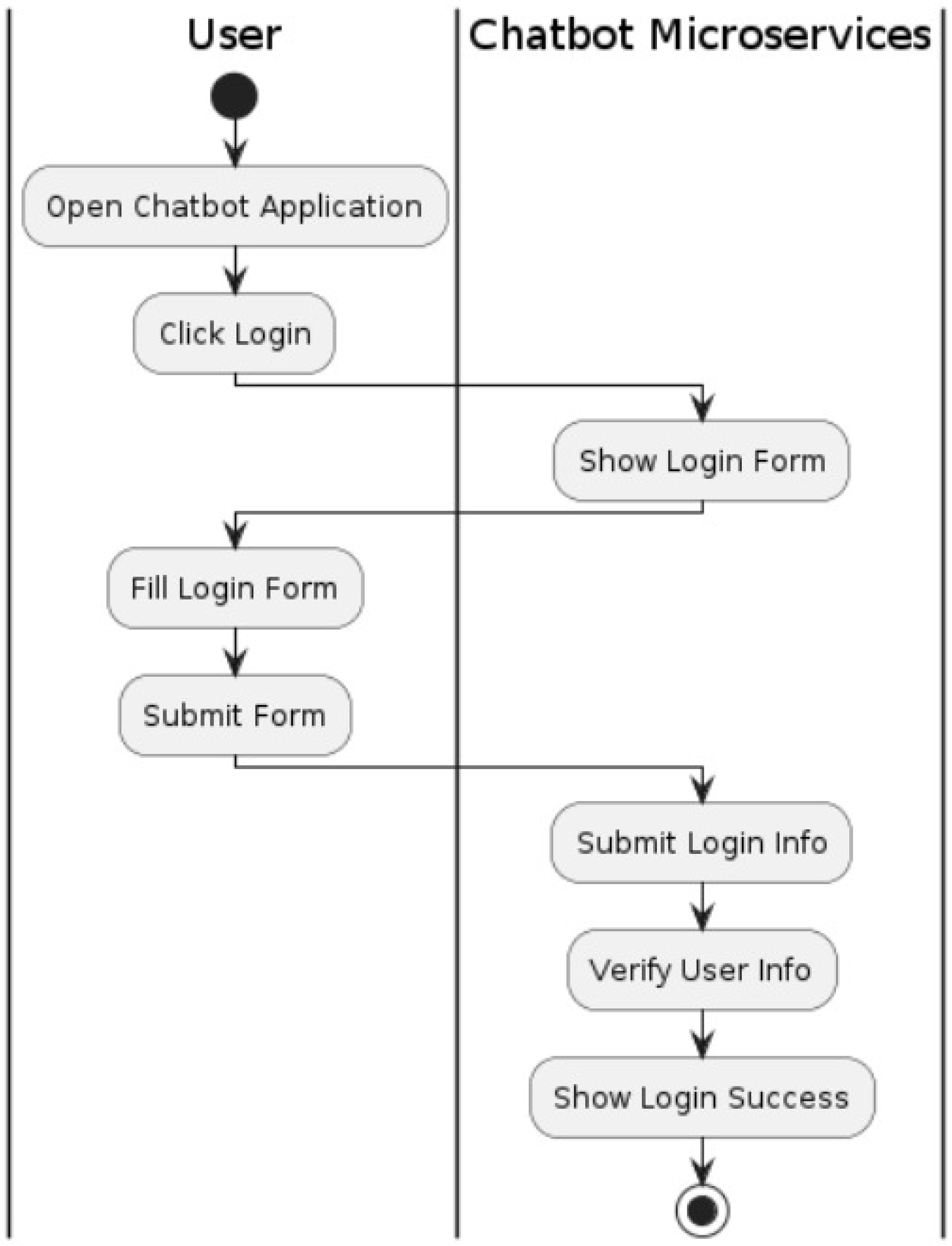 Preprints 110590 g005