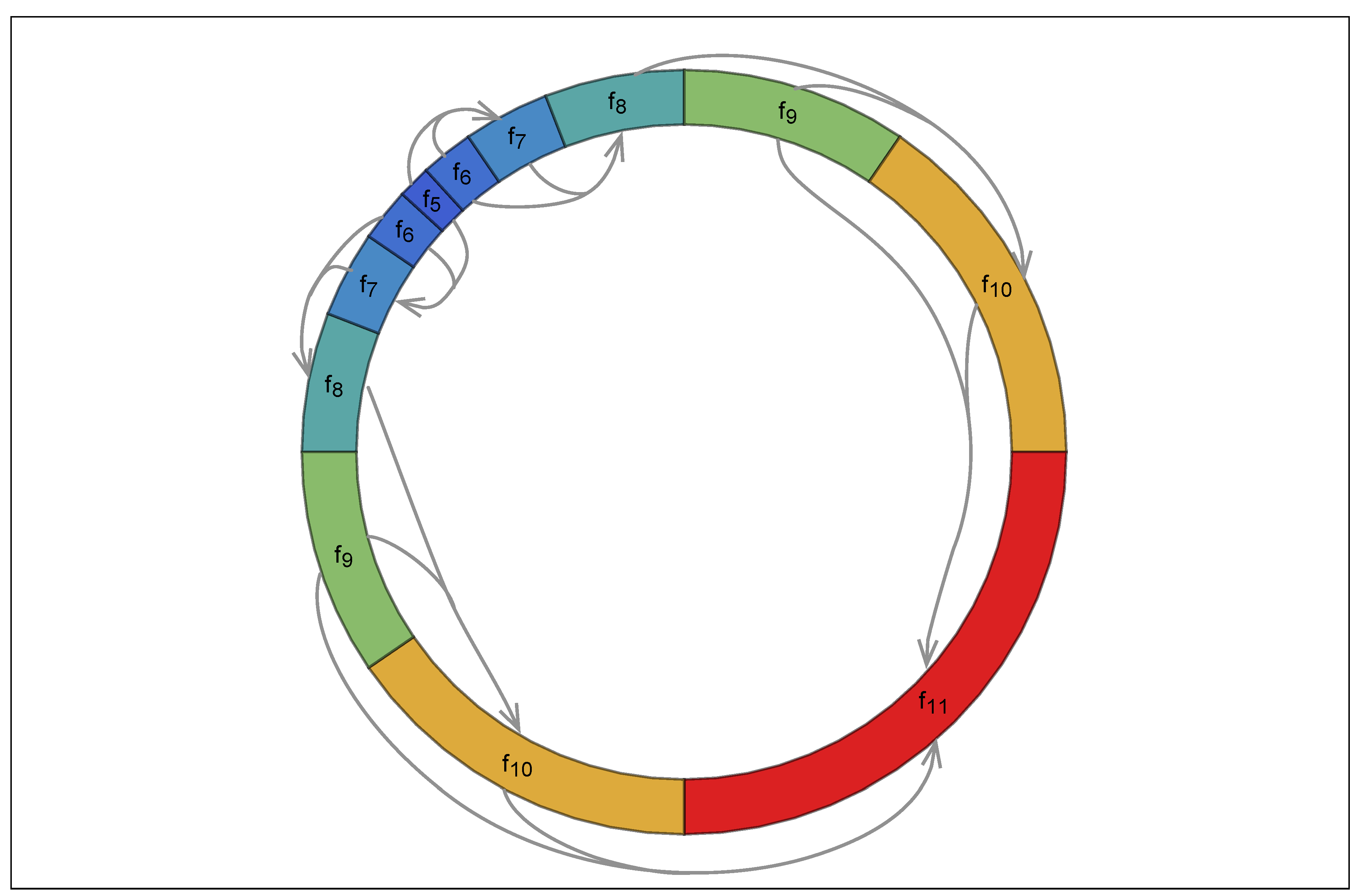 Preprints 101778 g006