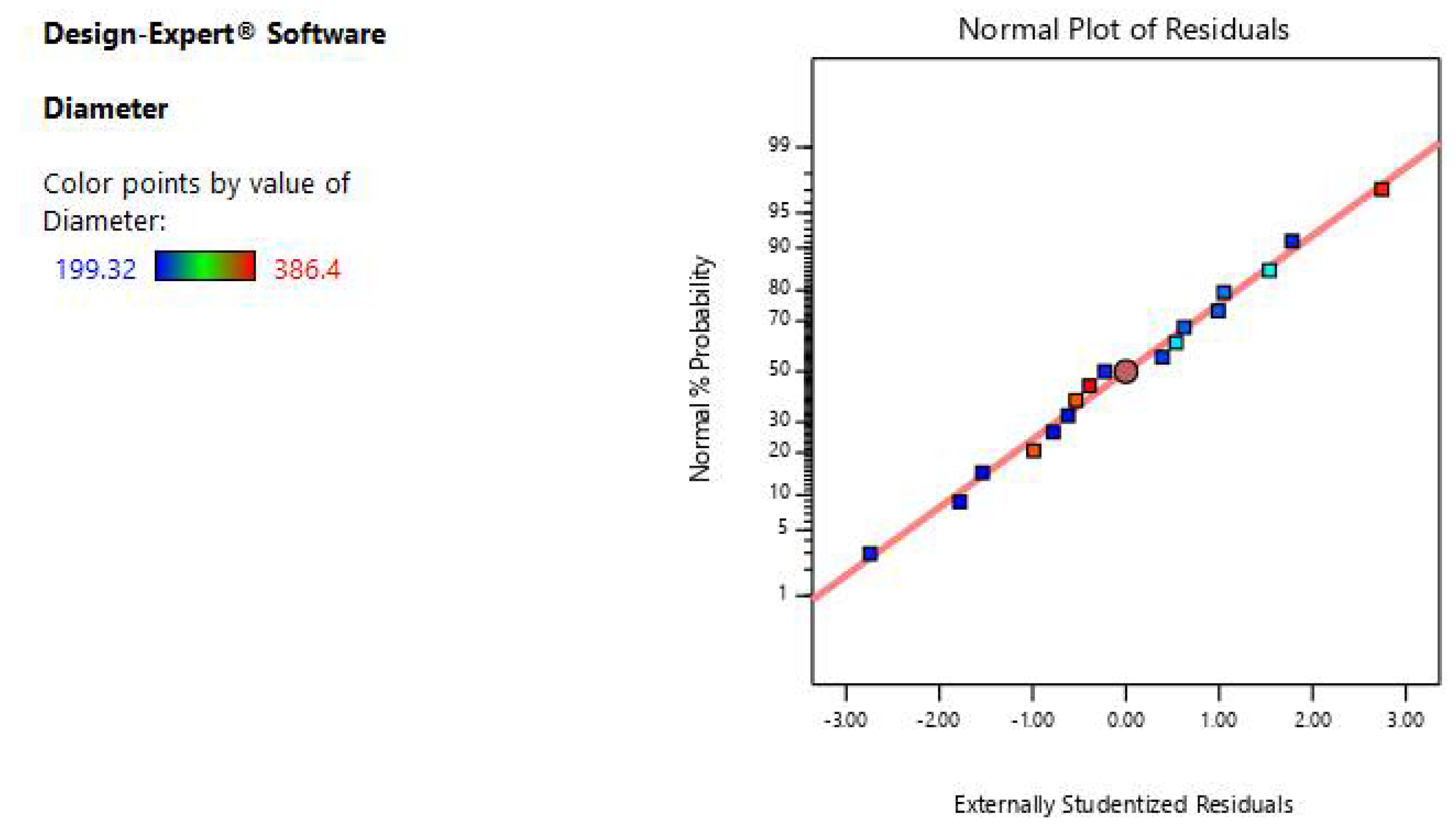 Preprints 105860 g003