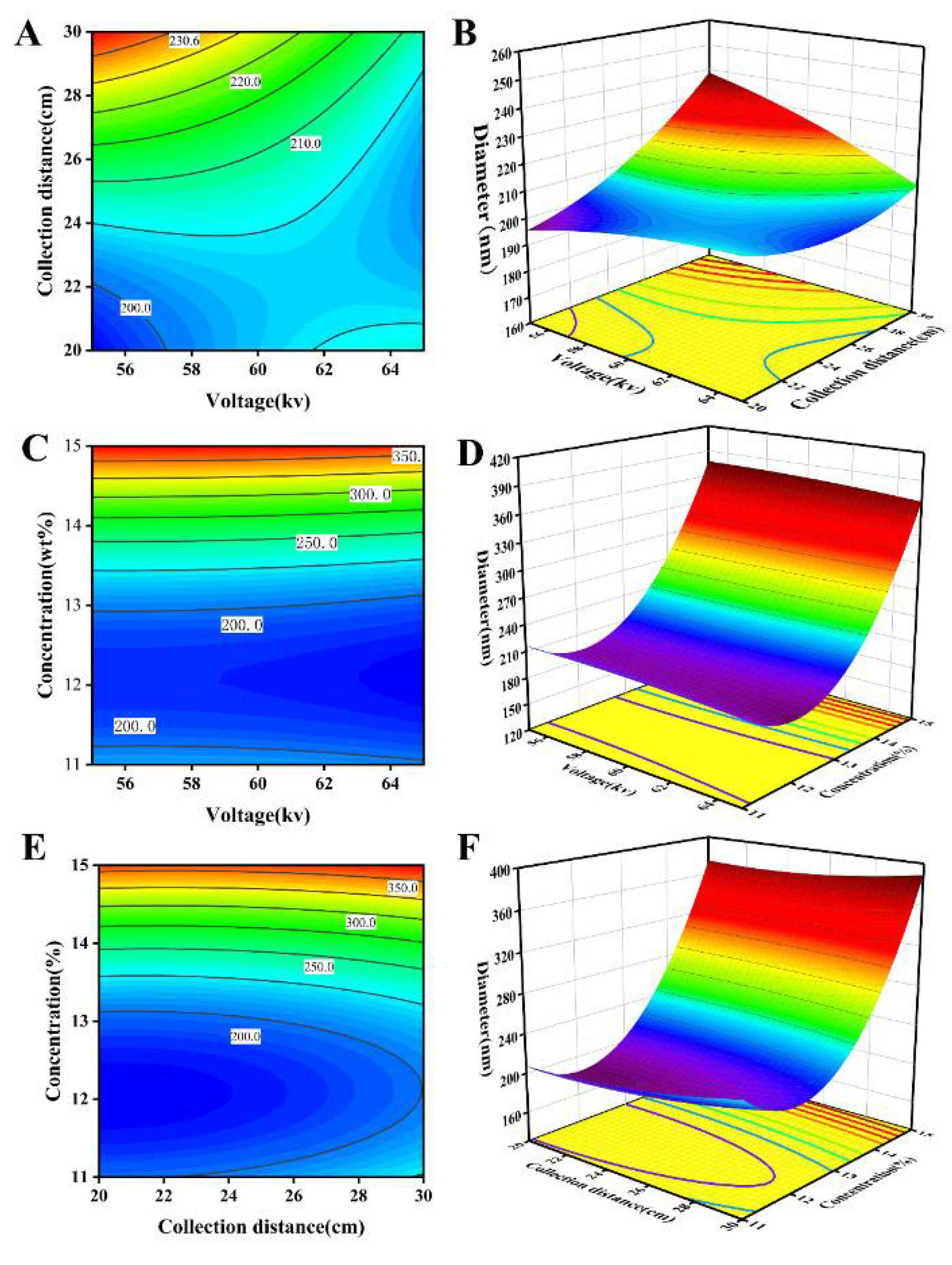 Preprints 105860 g004