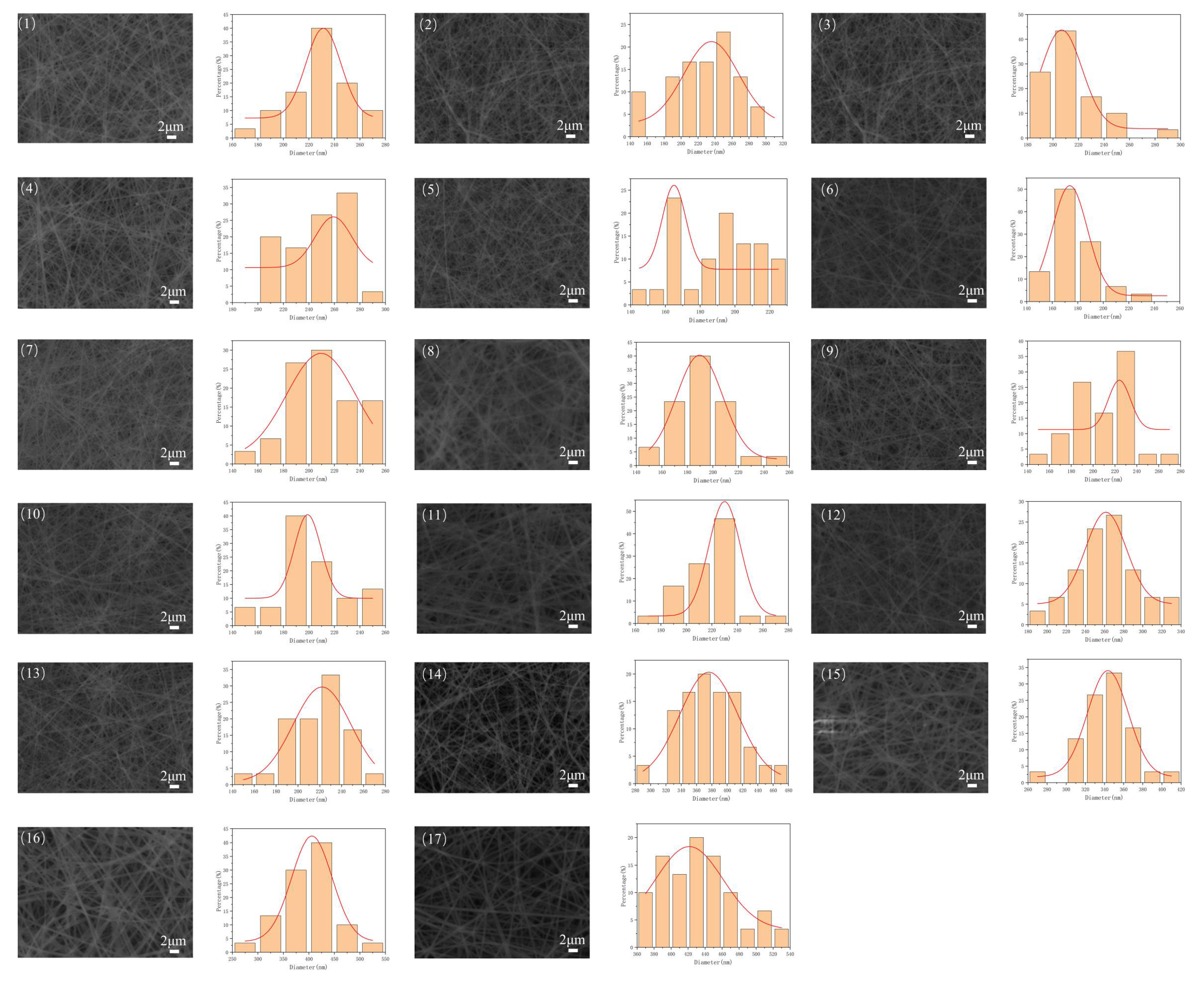 Preprints 105860 g005