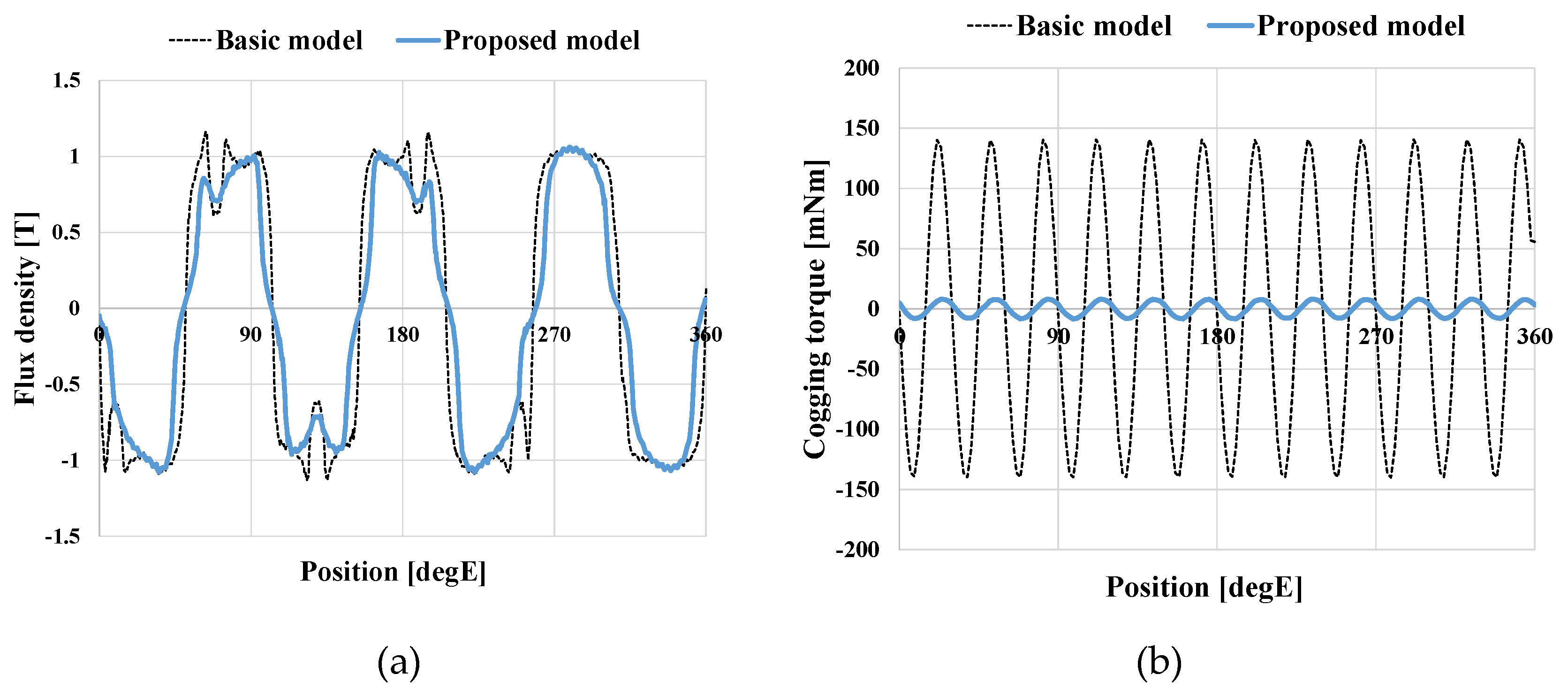 Preprints 106939 g002