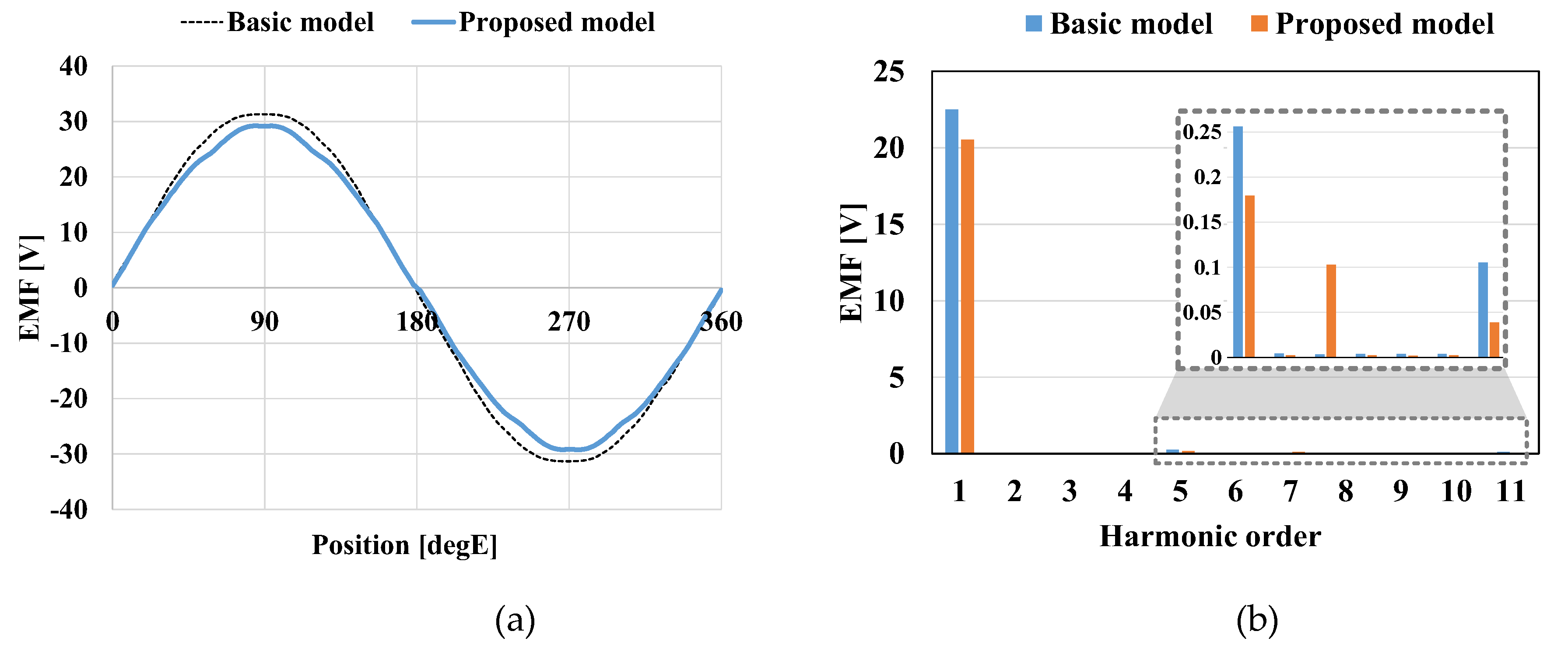 Preprints 106939 g003