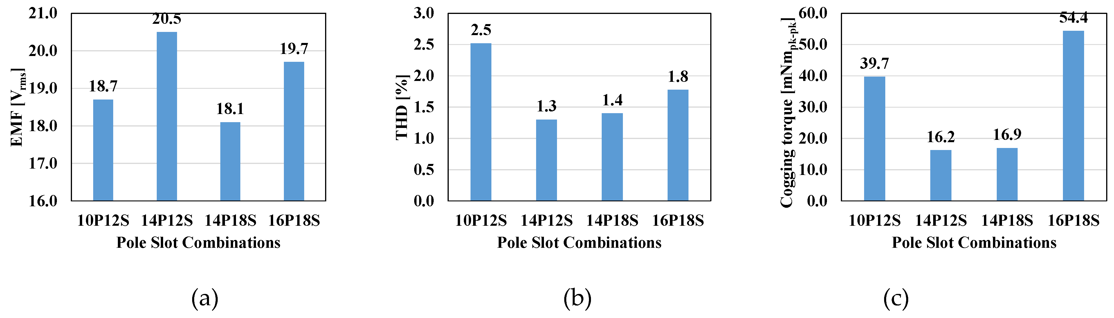 Preprints 106939 g005