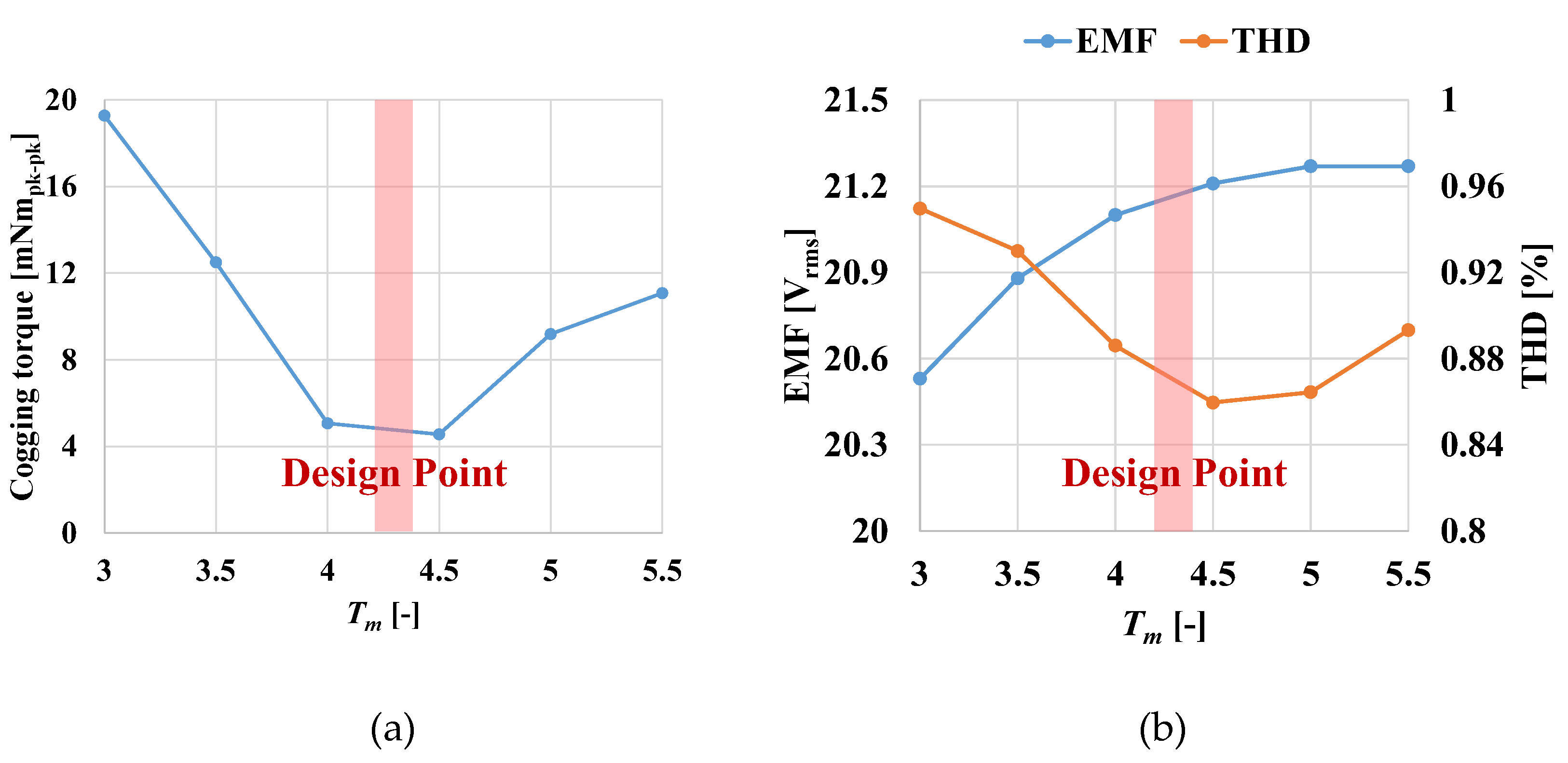 Preprints 106939 g007