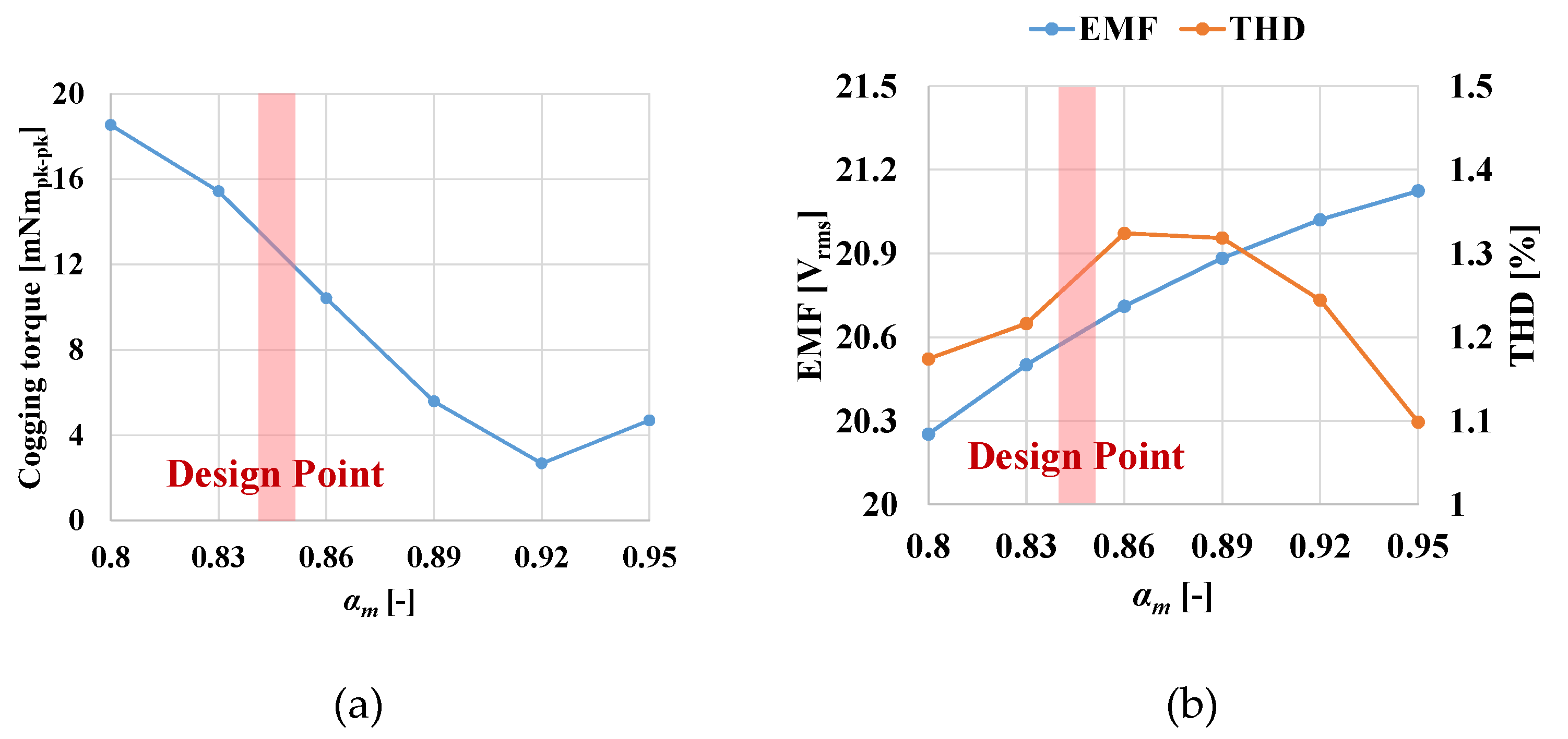 Preprints 106939 g008