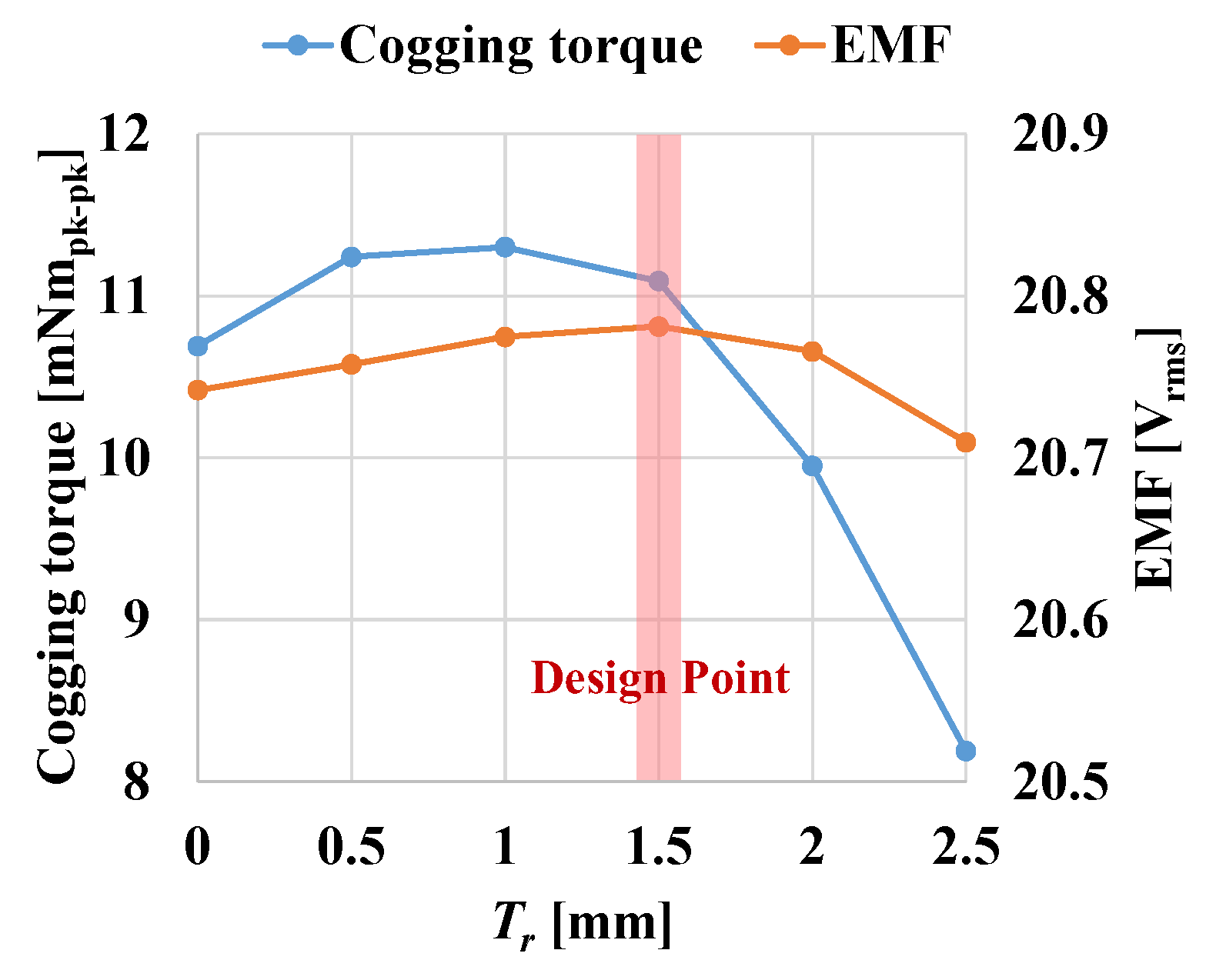 Preprints 106939 g010