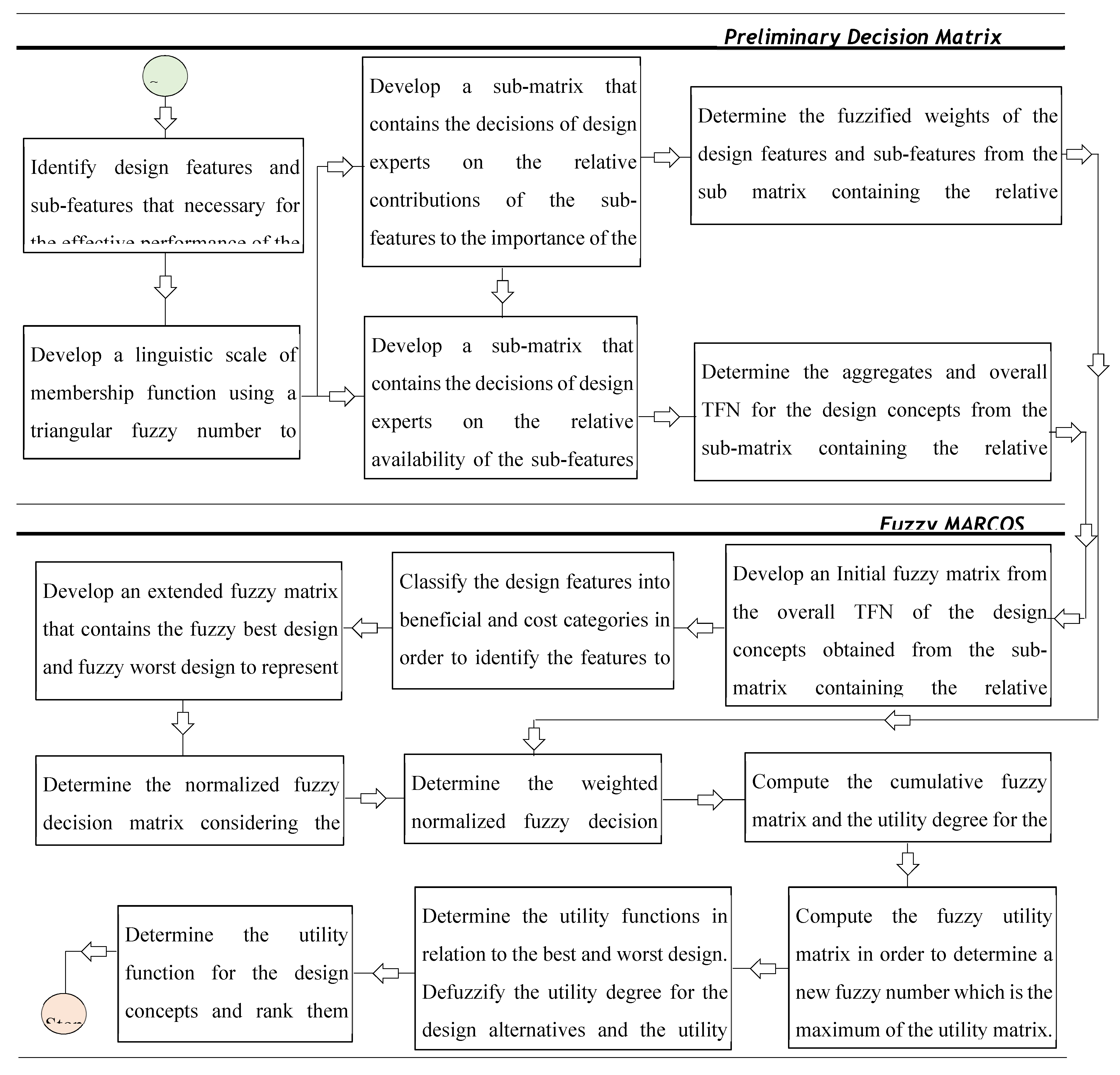 Preprints 92173 g002