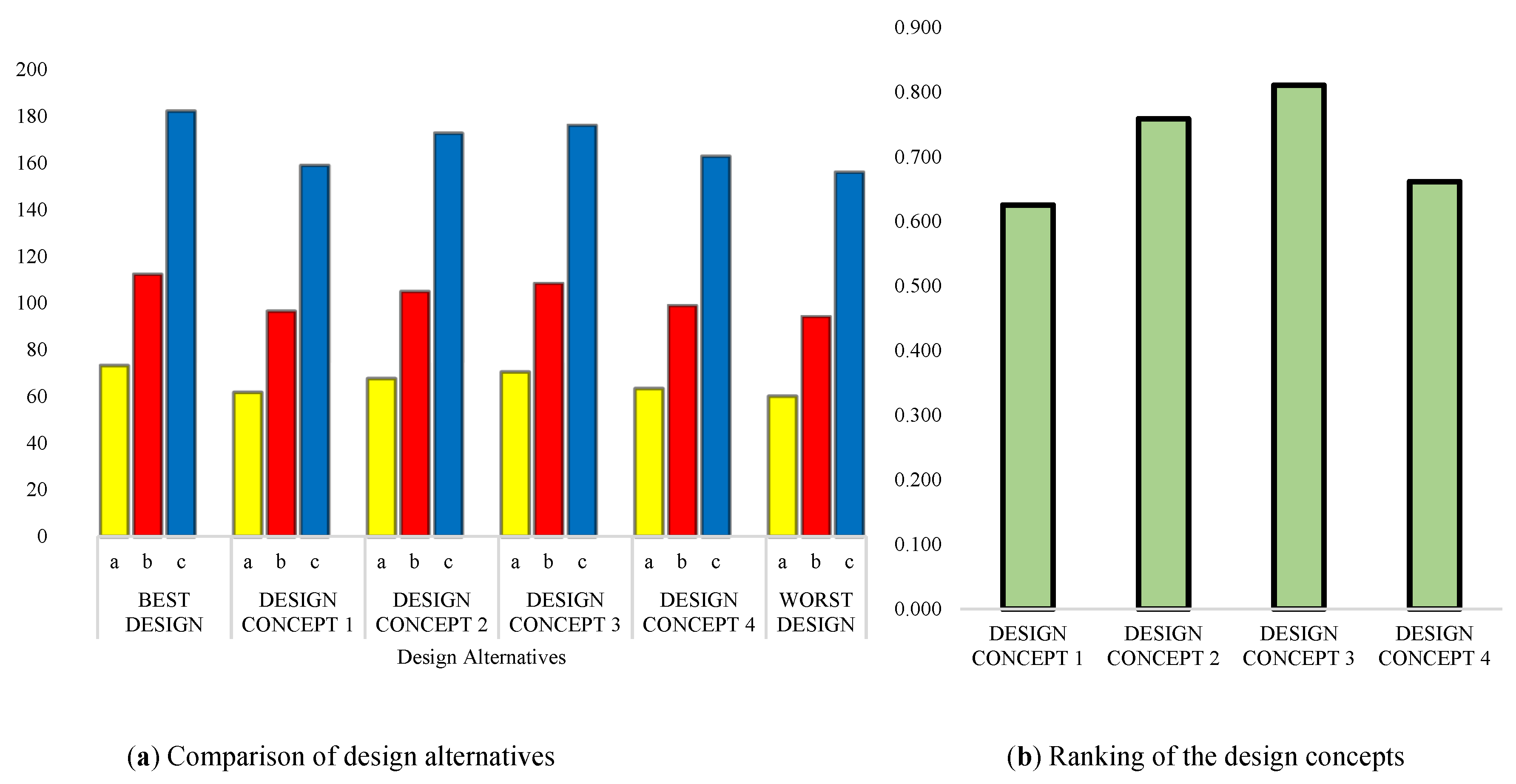 Preprints 92173 g003