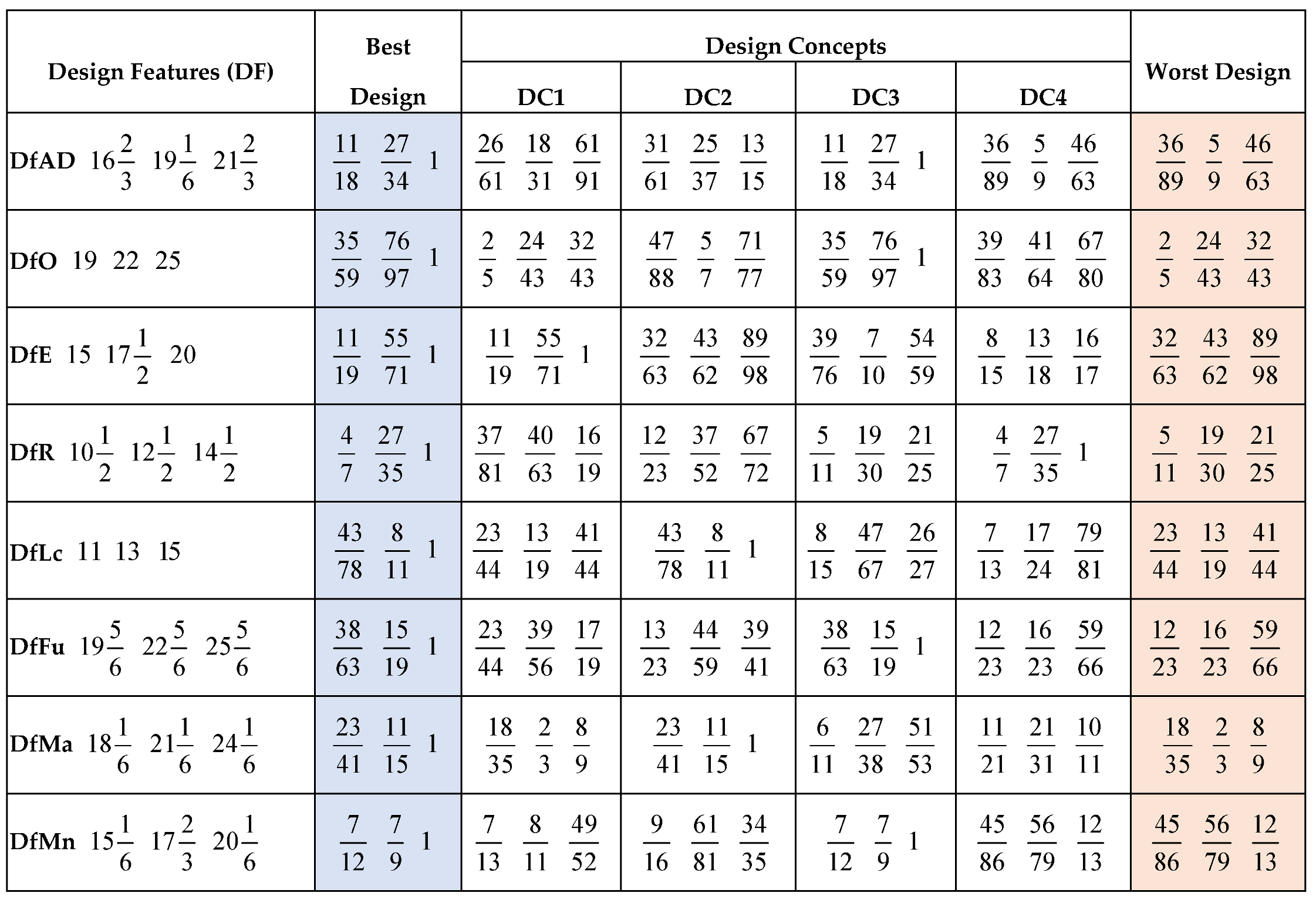 Preprints 92173 i003