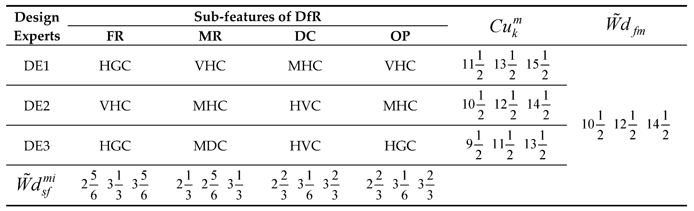 Preprints 92173 i009