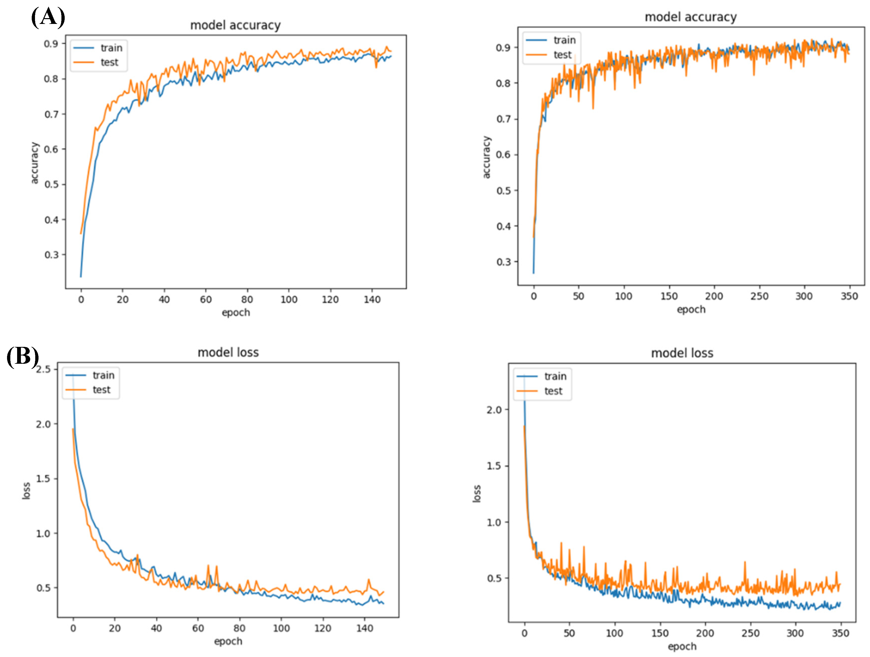 Preprints 80174 g002