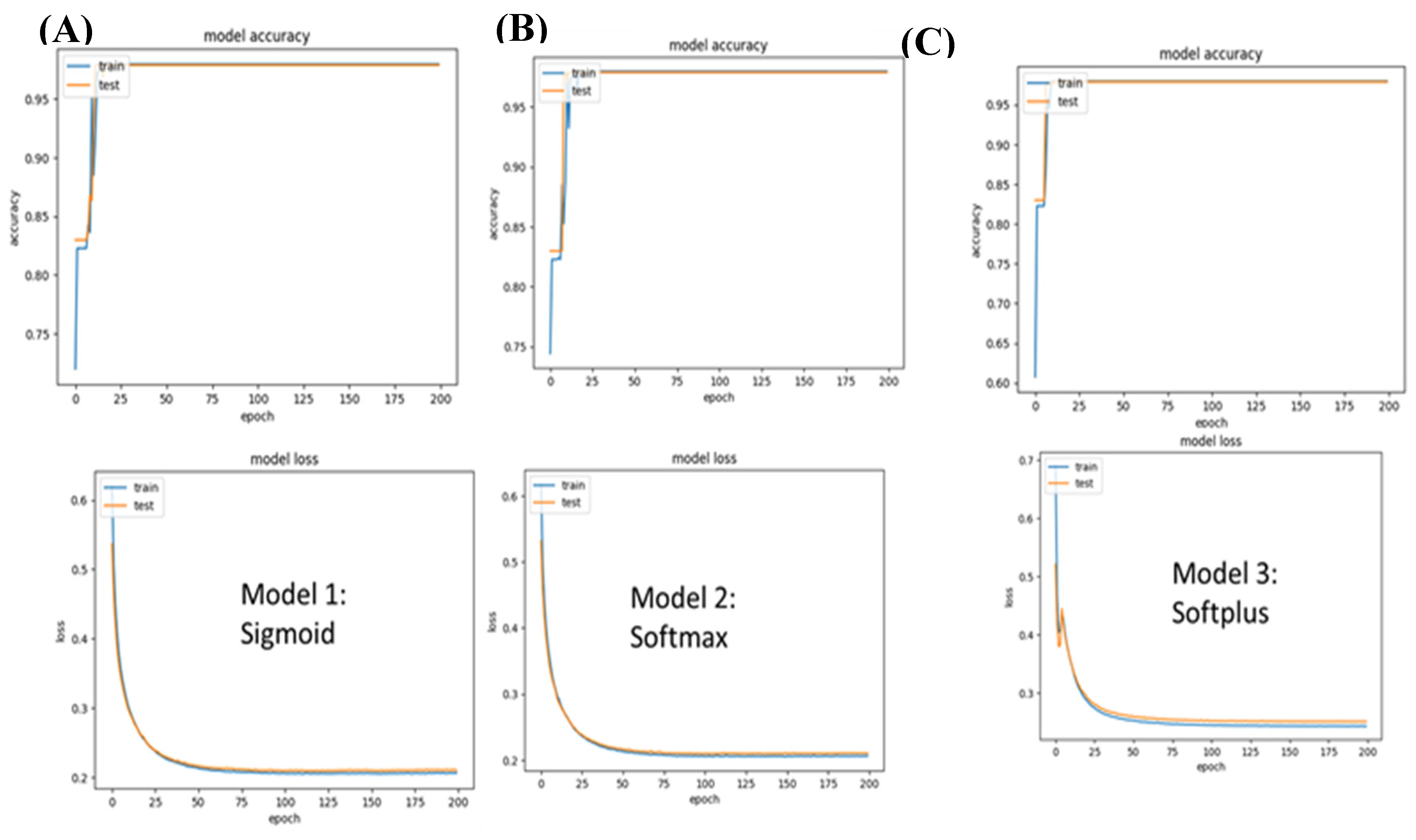 Preprints 80174 g003