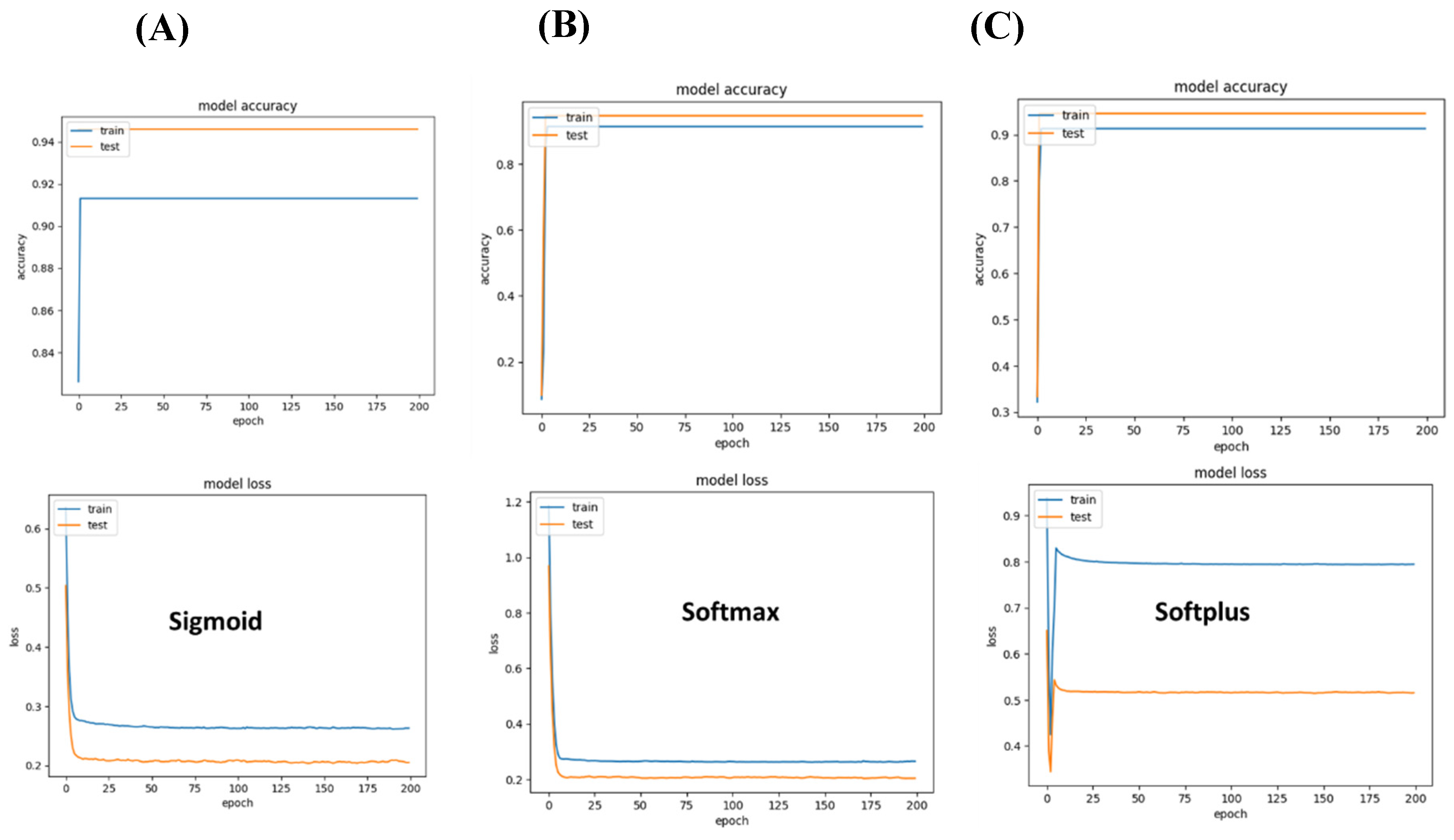 Preprints 80174 g004