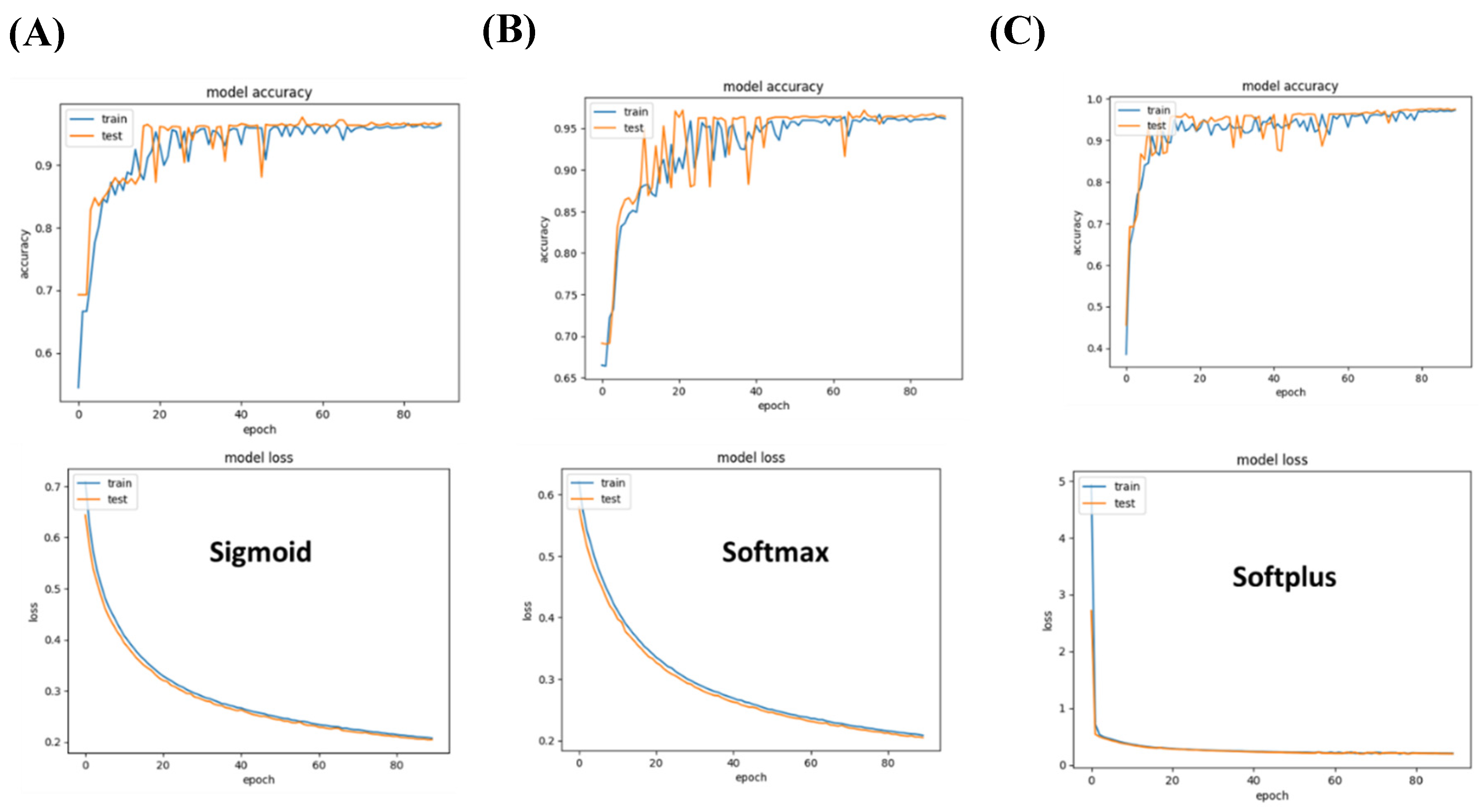 Preprints 80174 g005