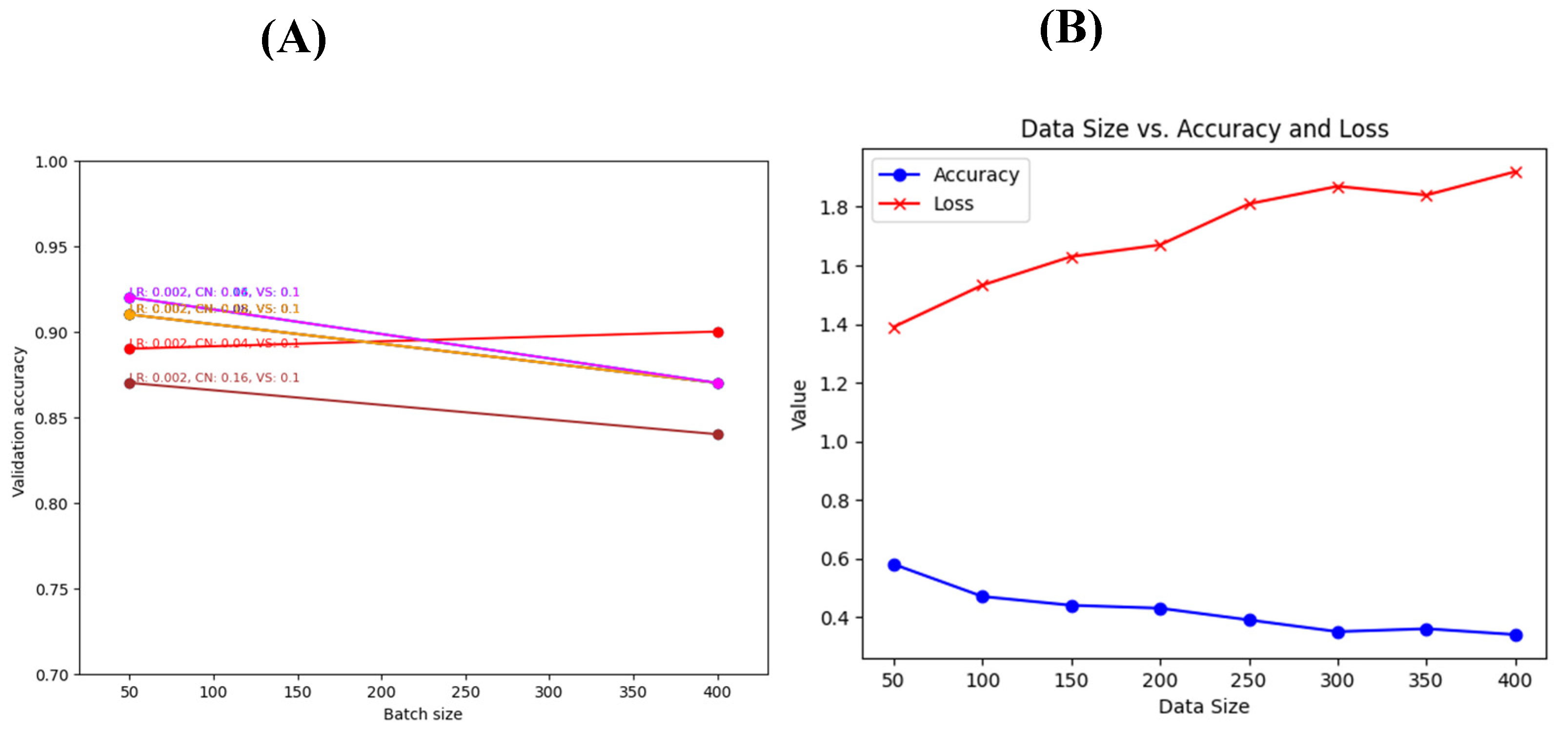 Preprints 80174 g008