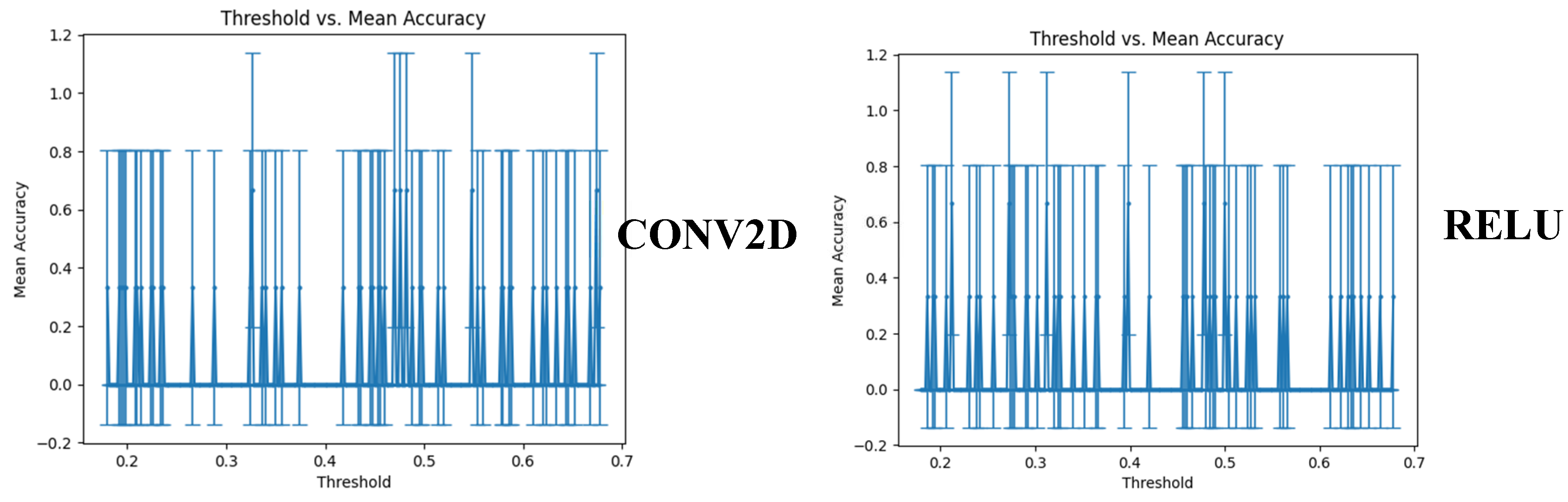 Preprints 80174 g009