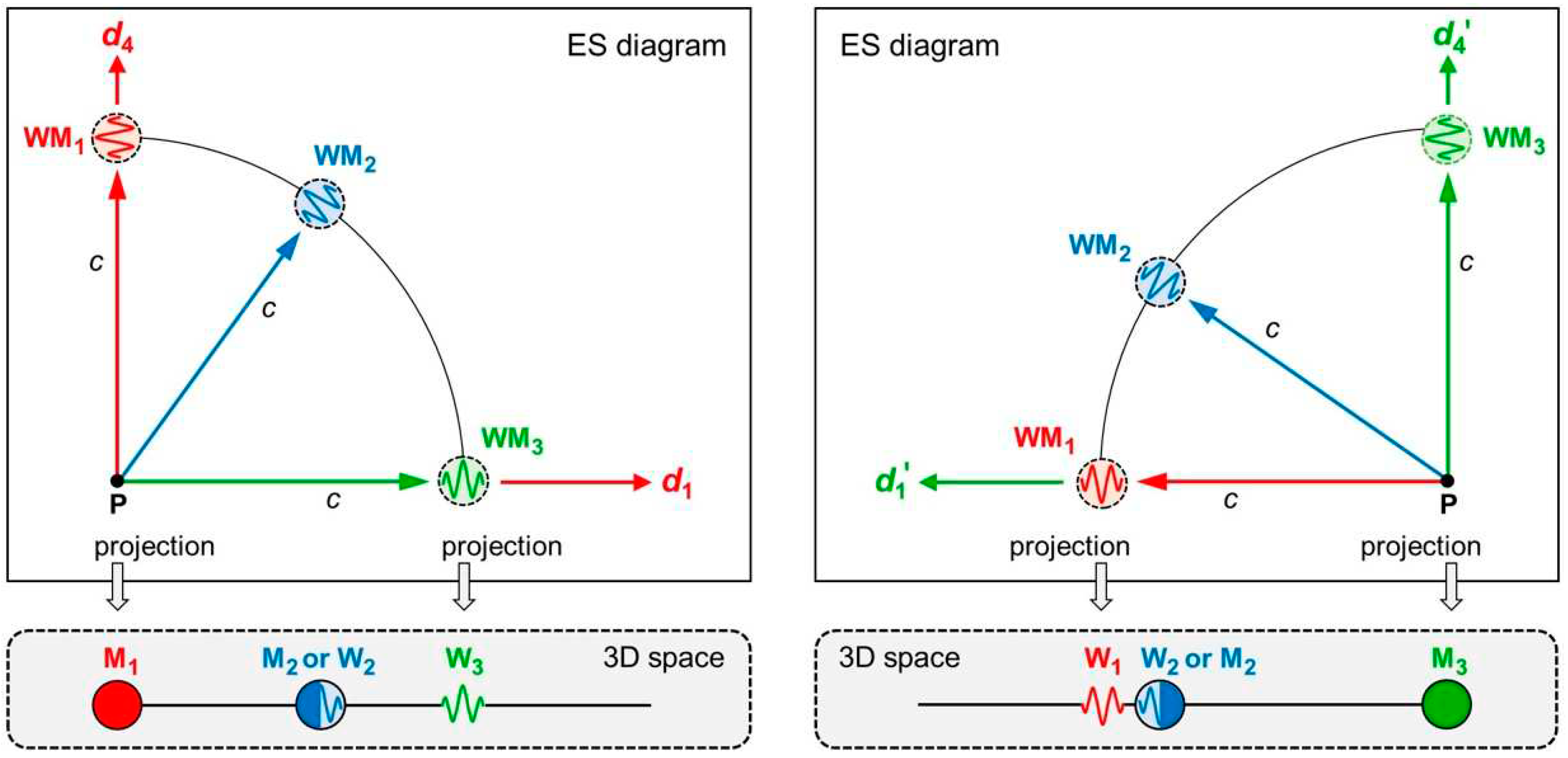 Preprints 69848 g008