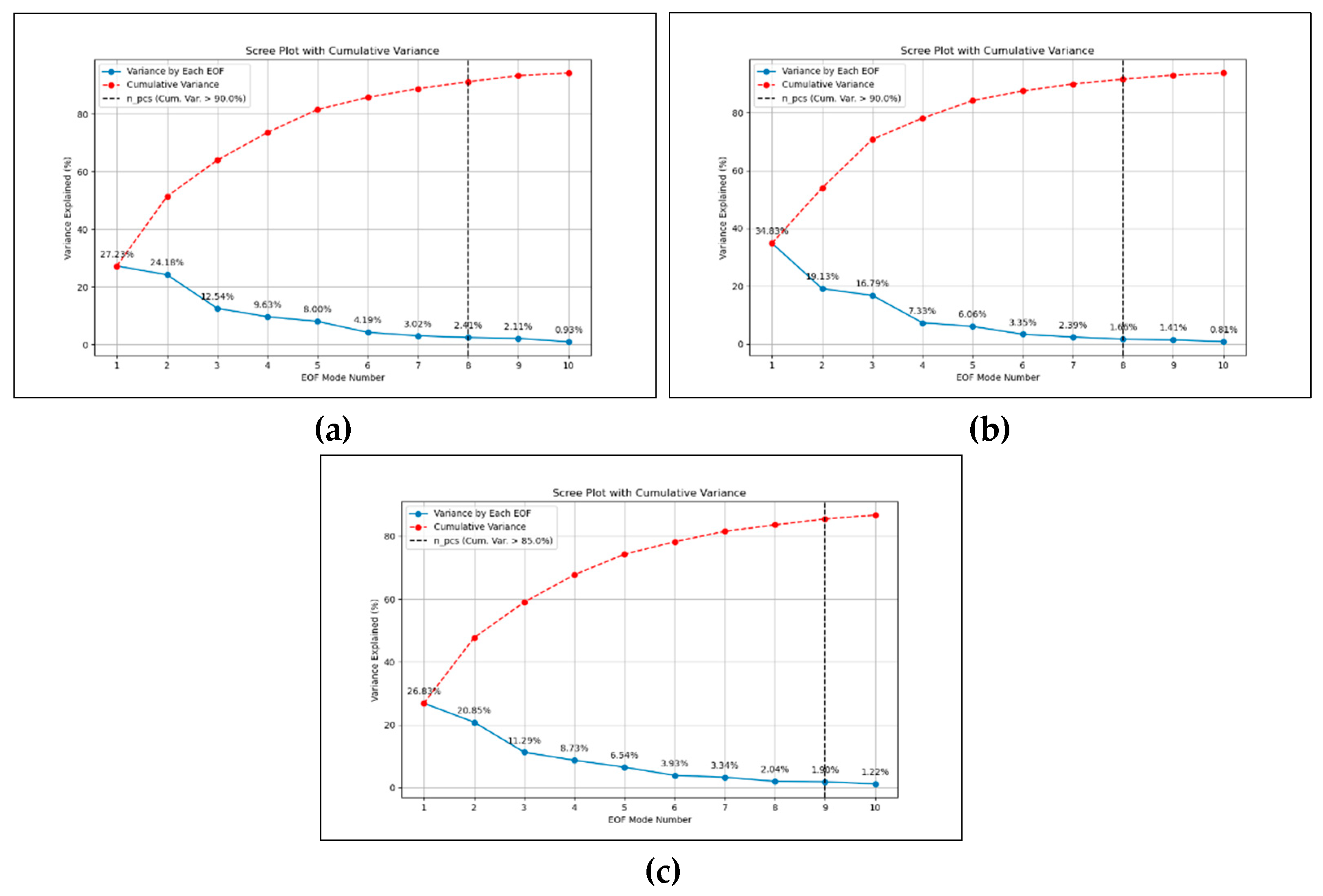 Preprints 95088 g005