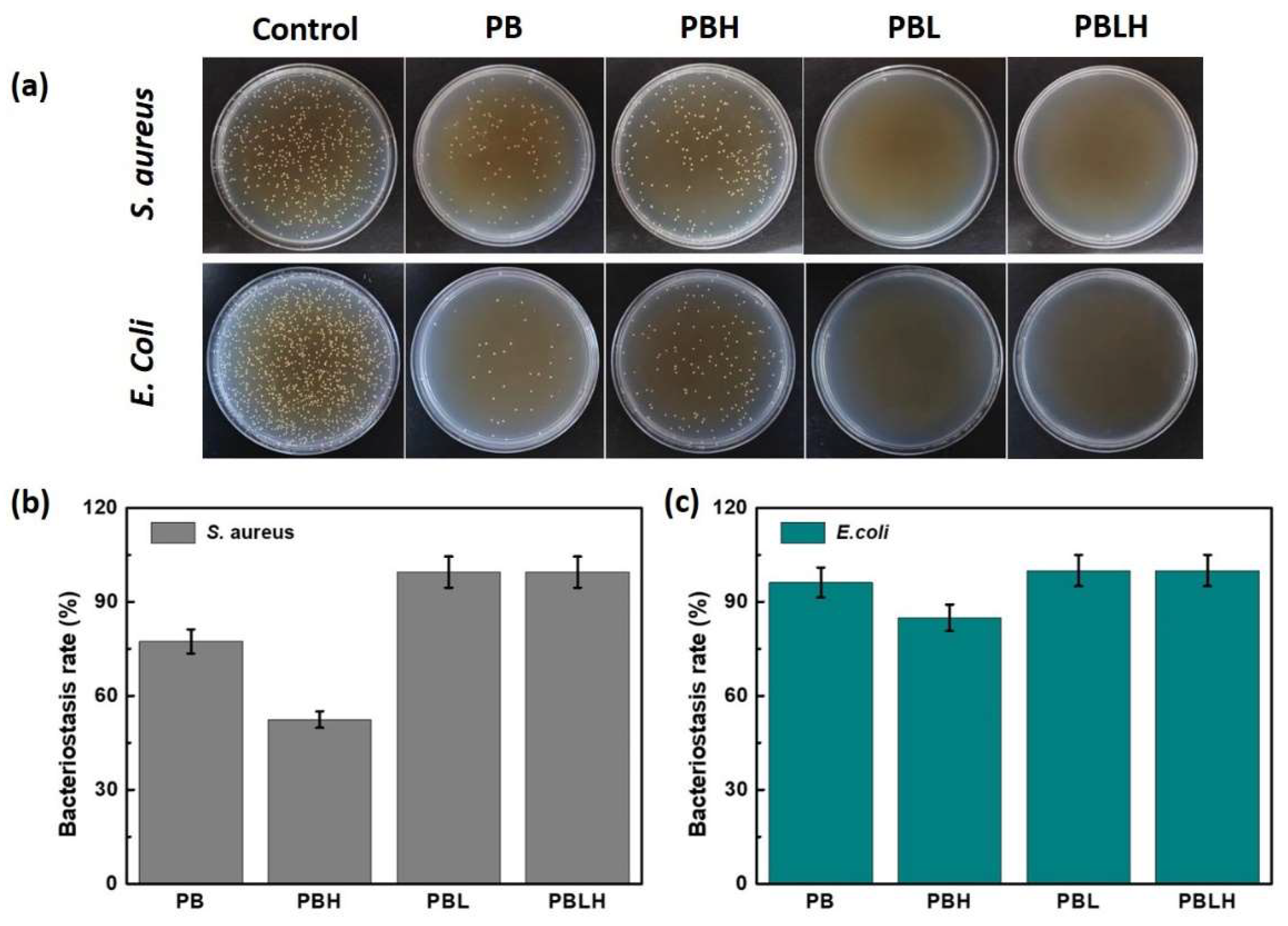 Preprints 117044 g005