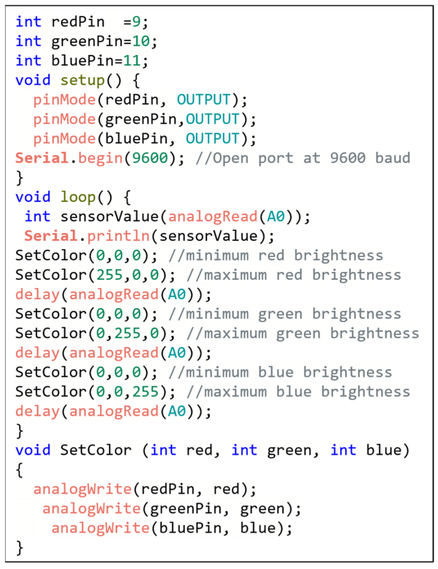 Preprints 109927 g002