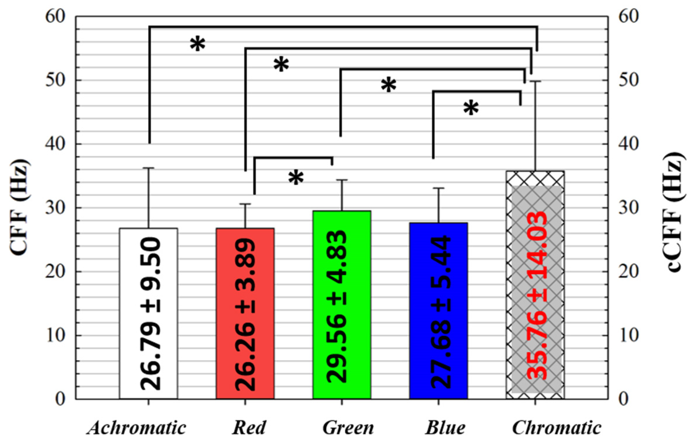 Preprints 109927 g004