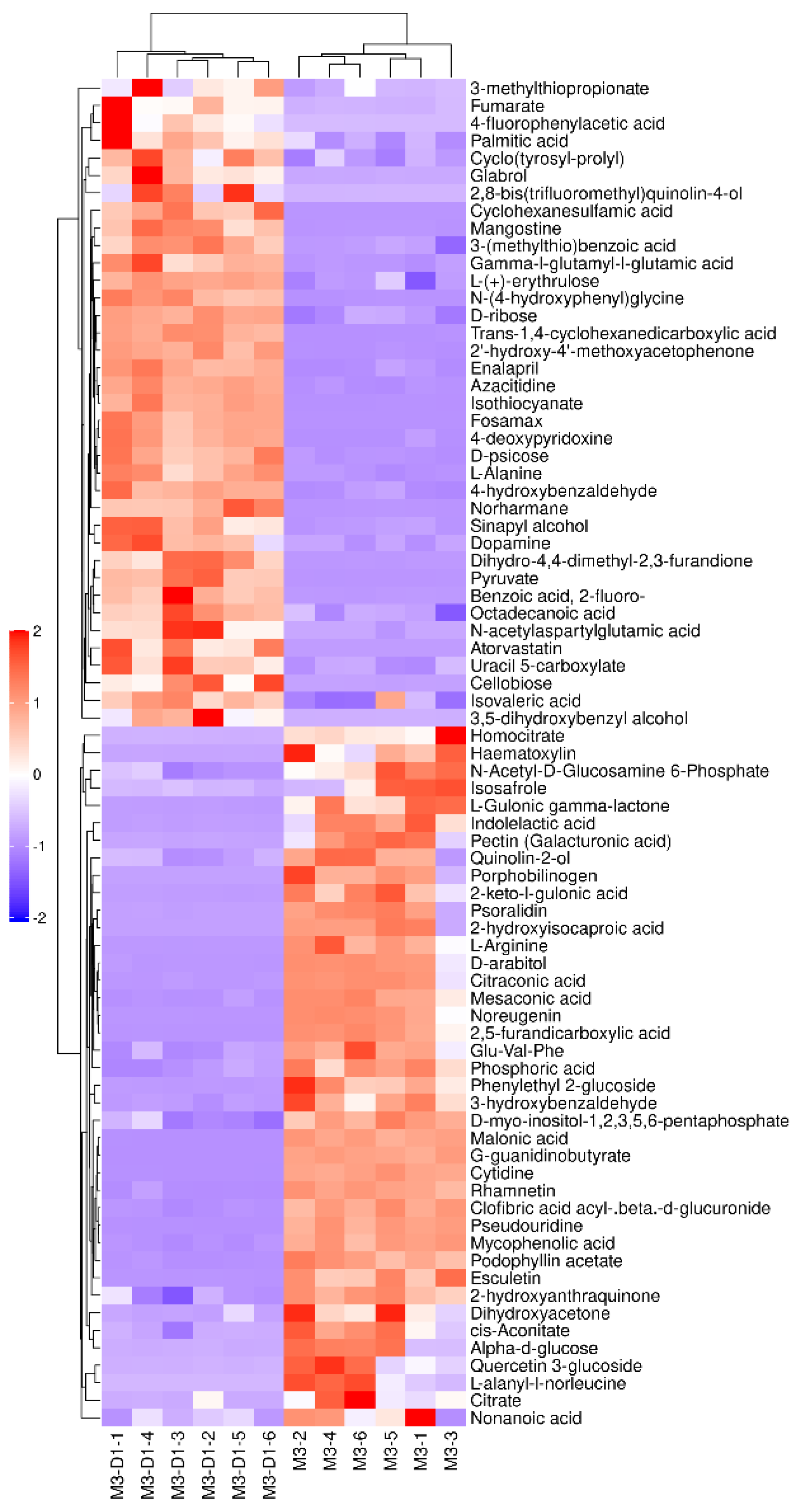 Preprints 106306 g003