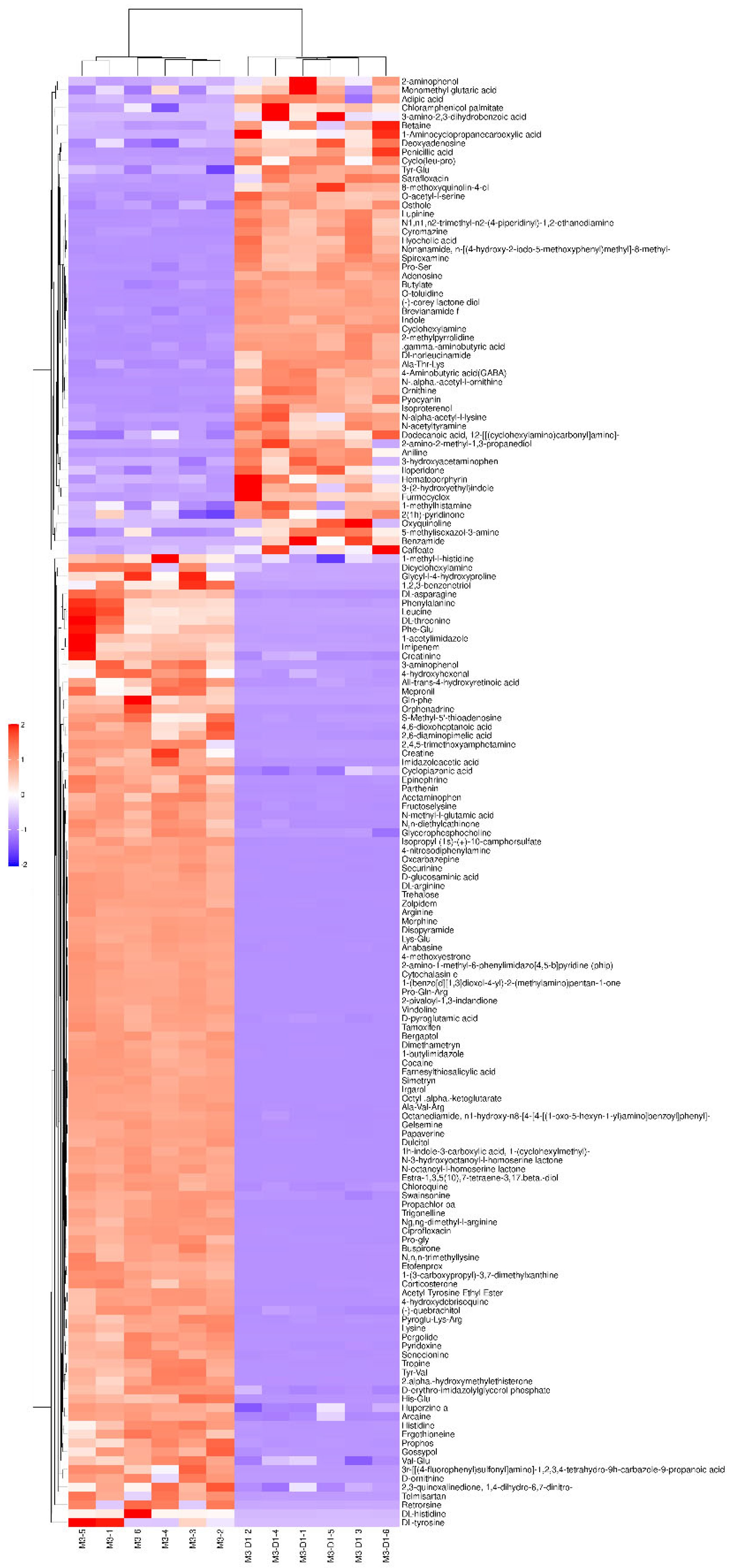 Preprints 106306 g004