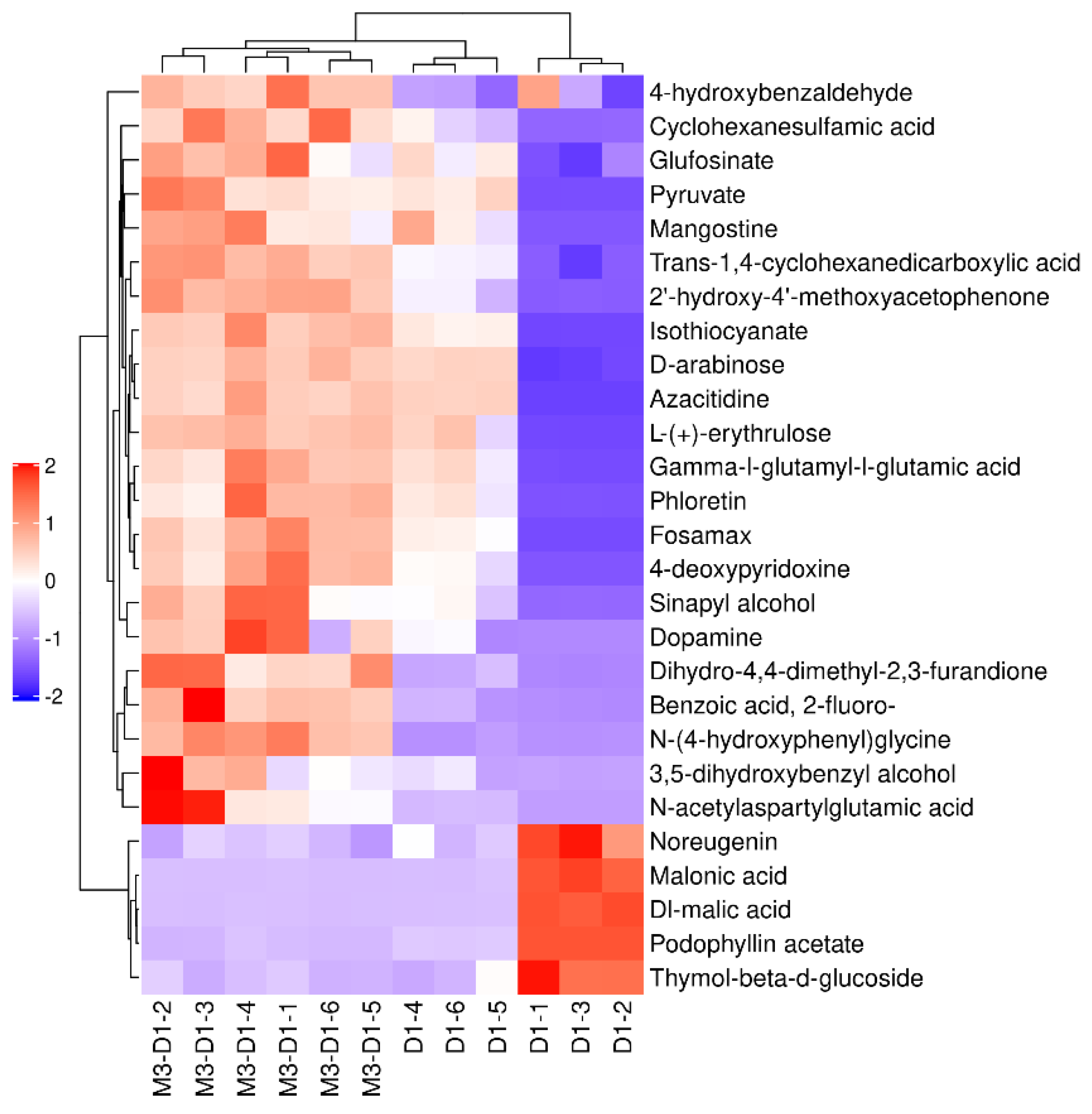 Preprints 106306 g005