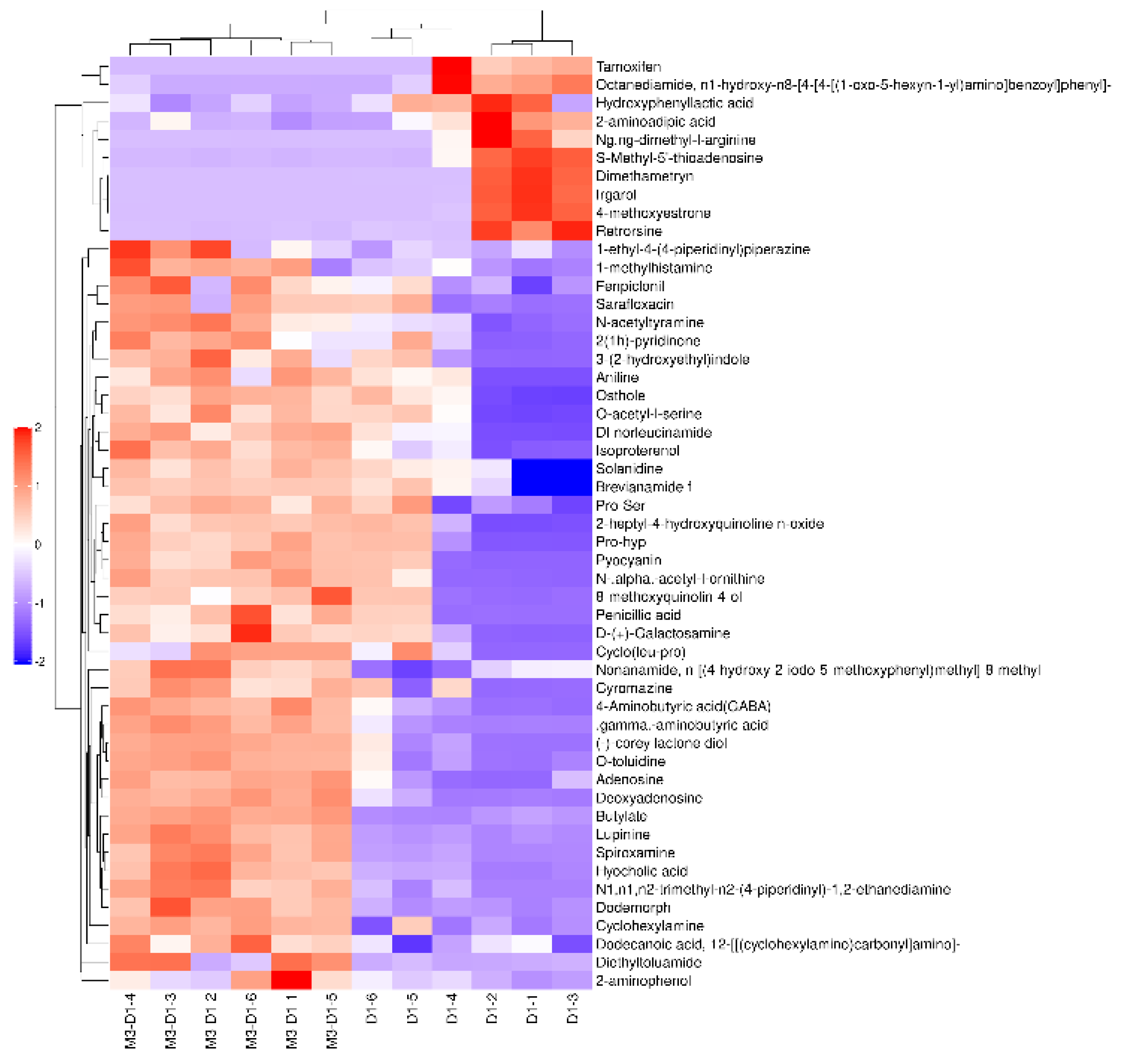 Preprints 106306 g006