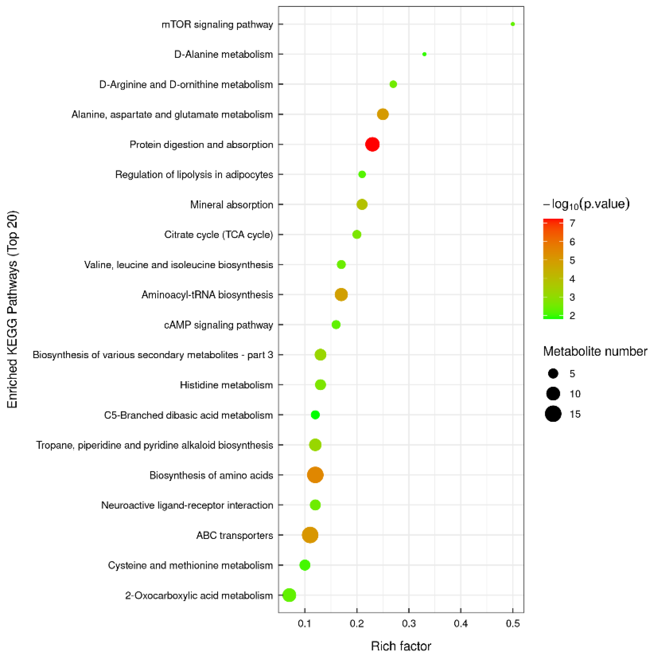 Preprints 106306 g007