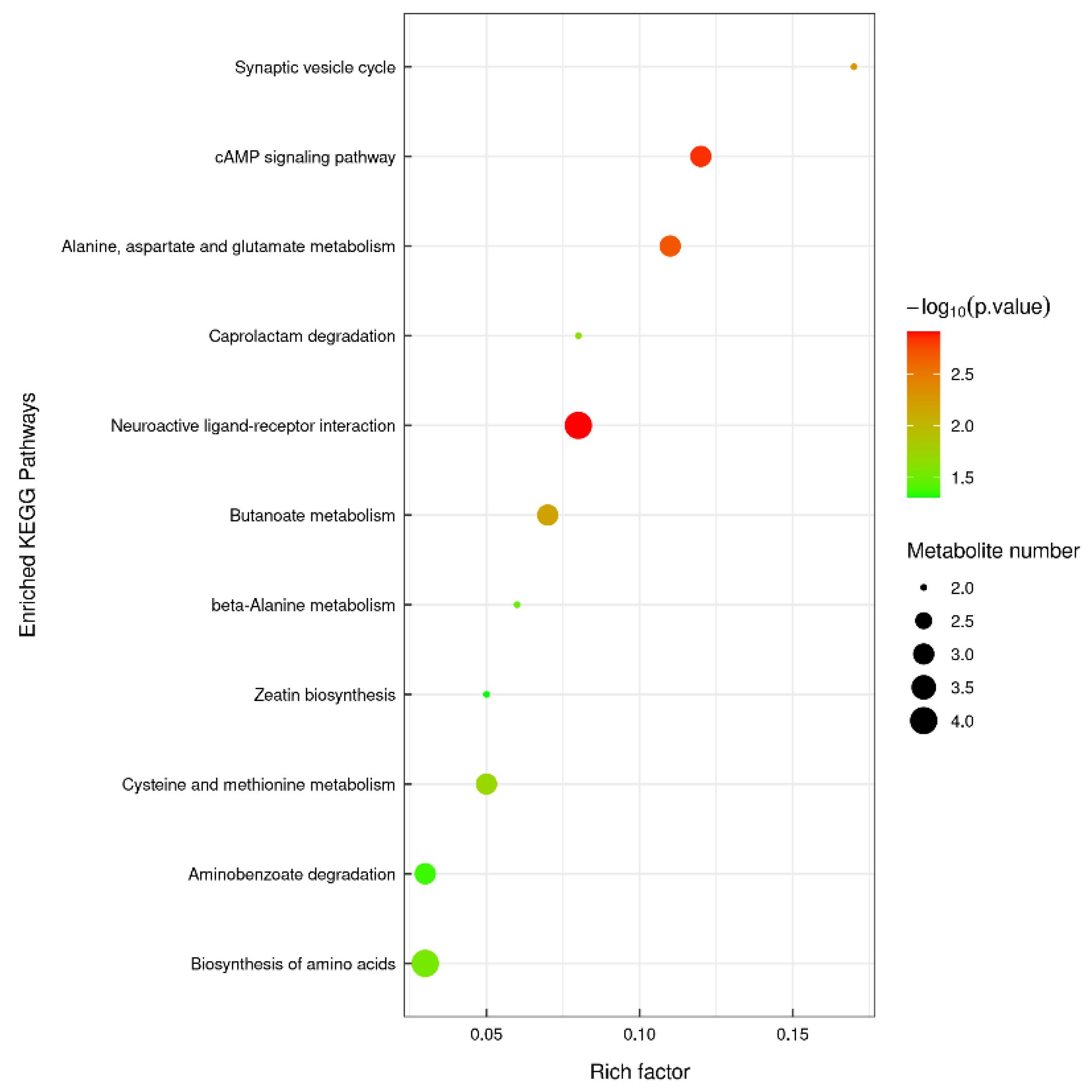 Preprints 106306 g008