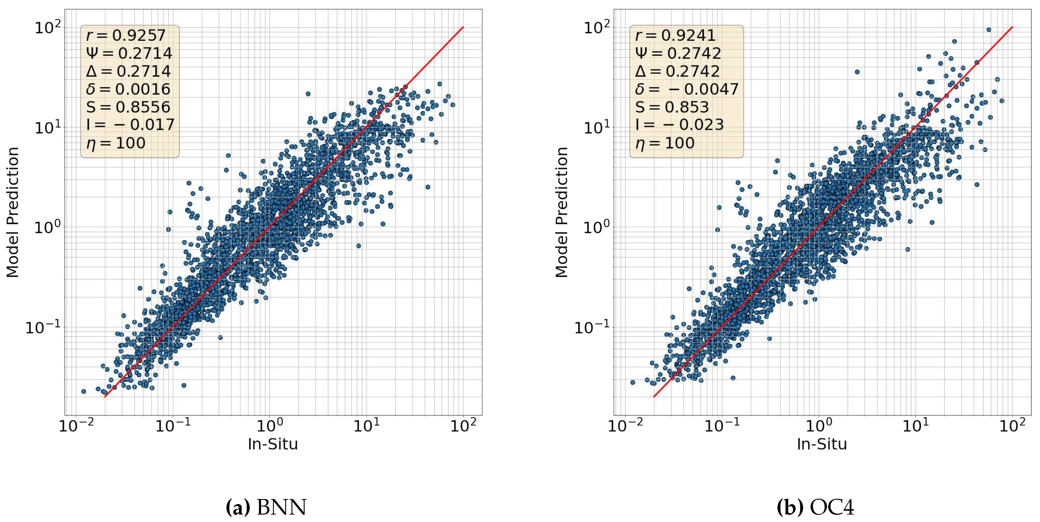 Preprints 97564 g002