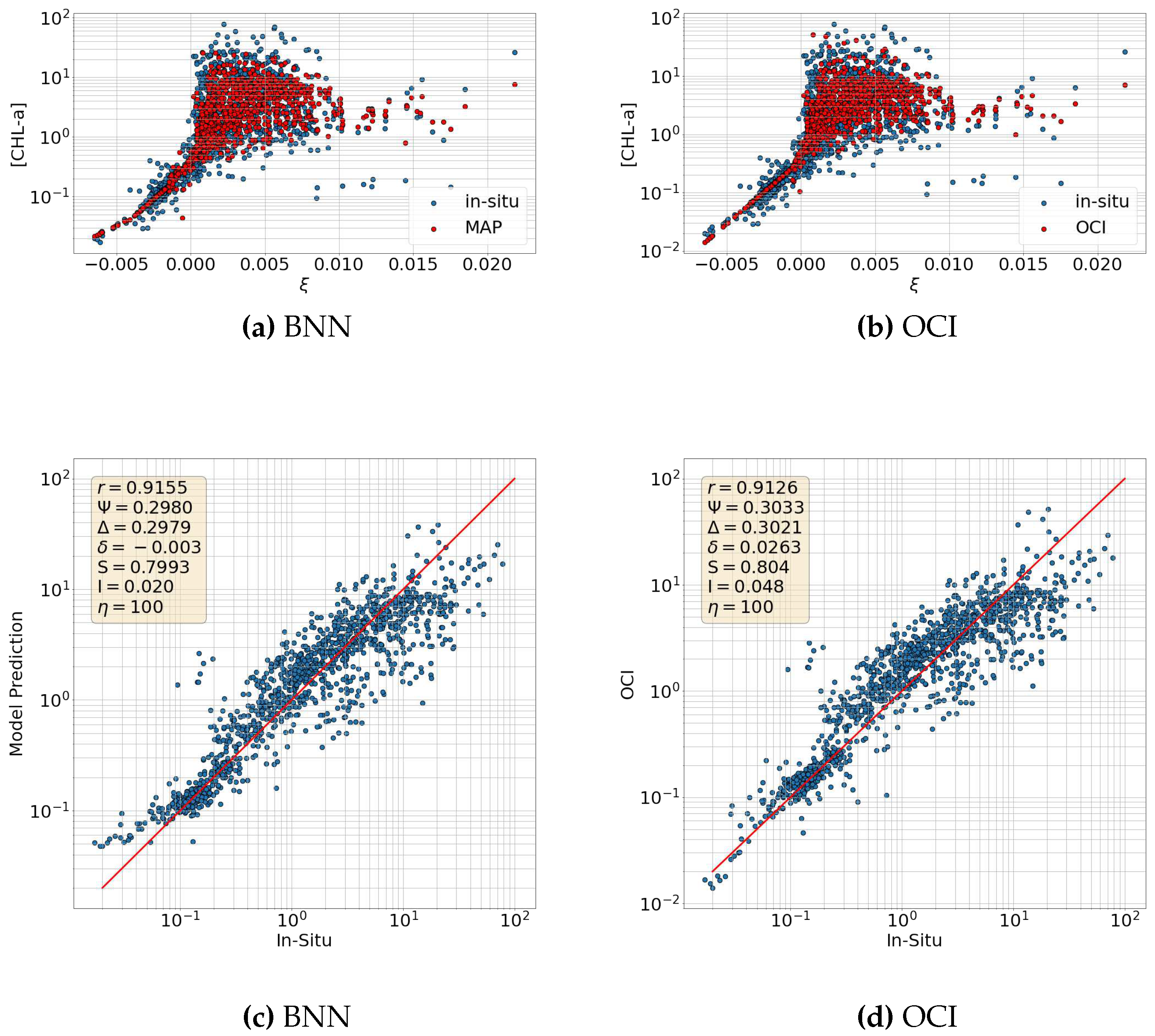 Preprints 97564 g003