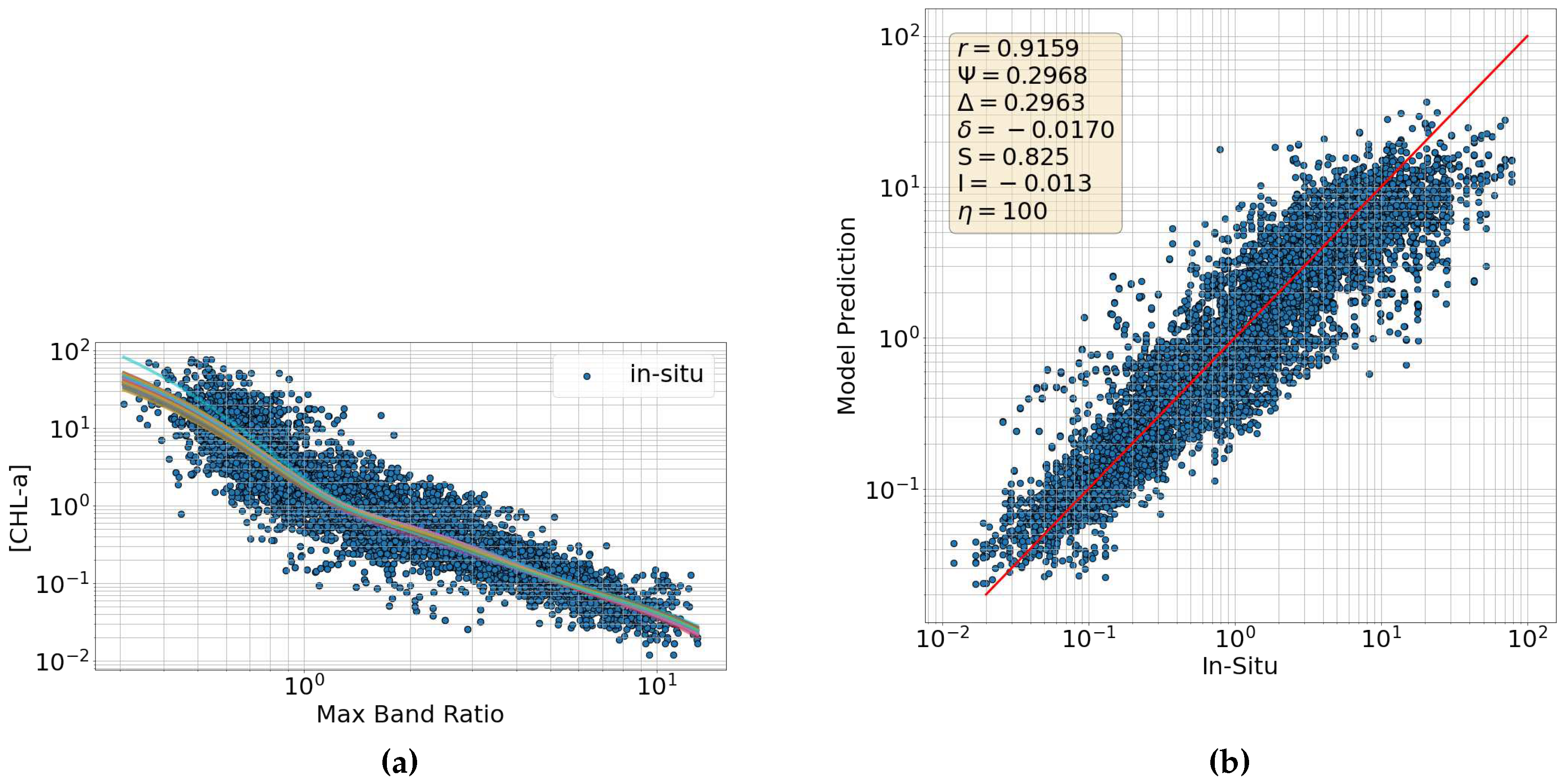 Preprints 97564 g004