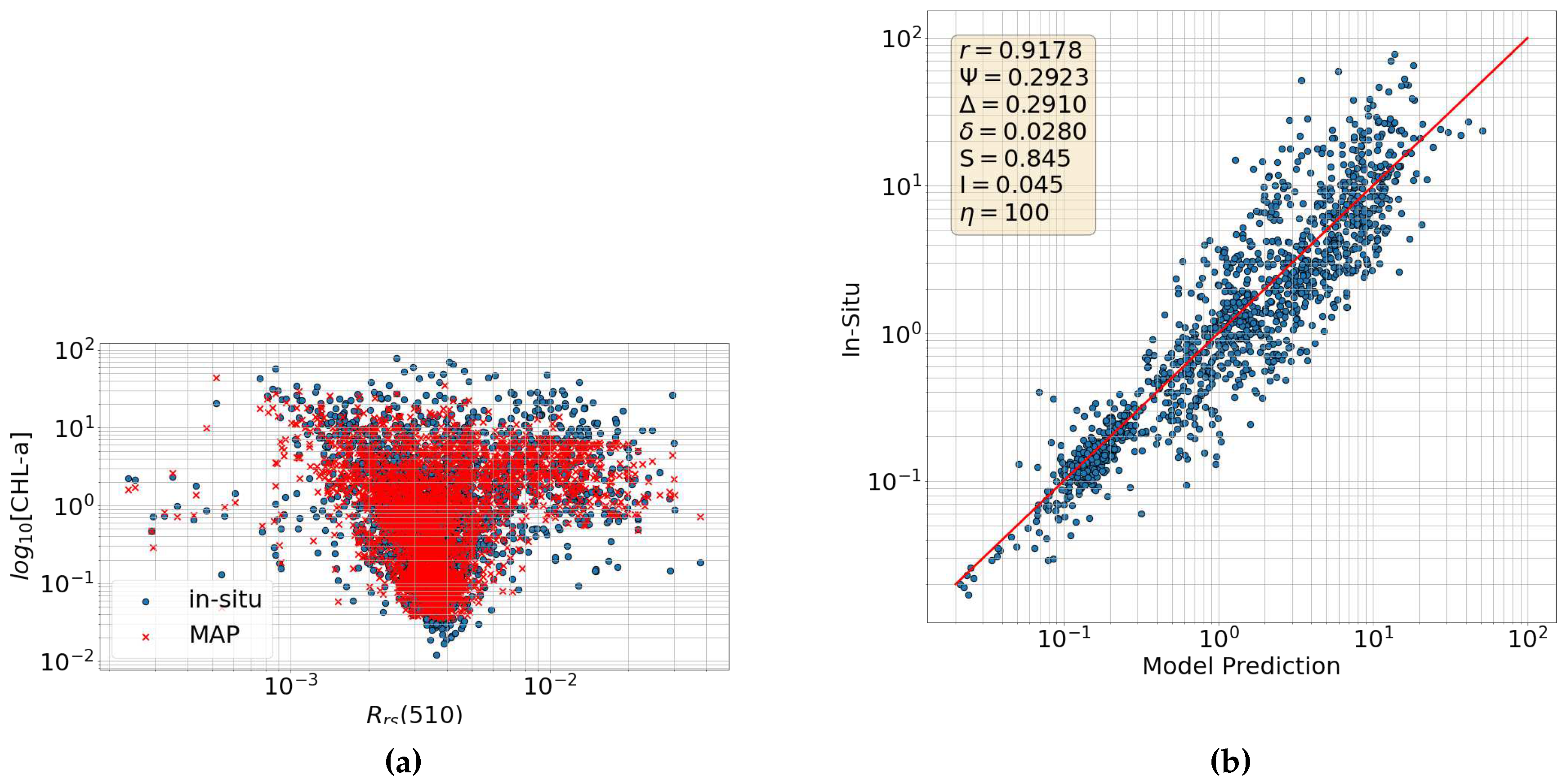 Preprints 97564 g005