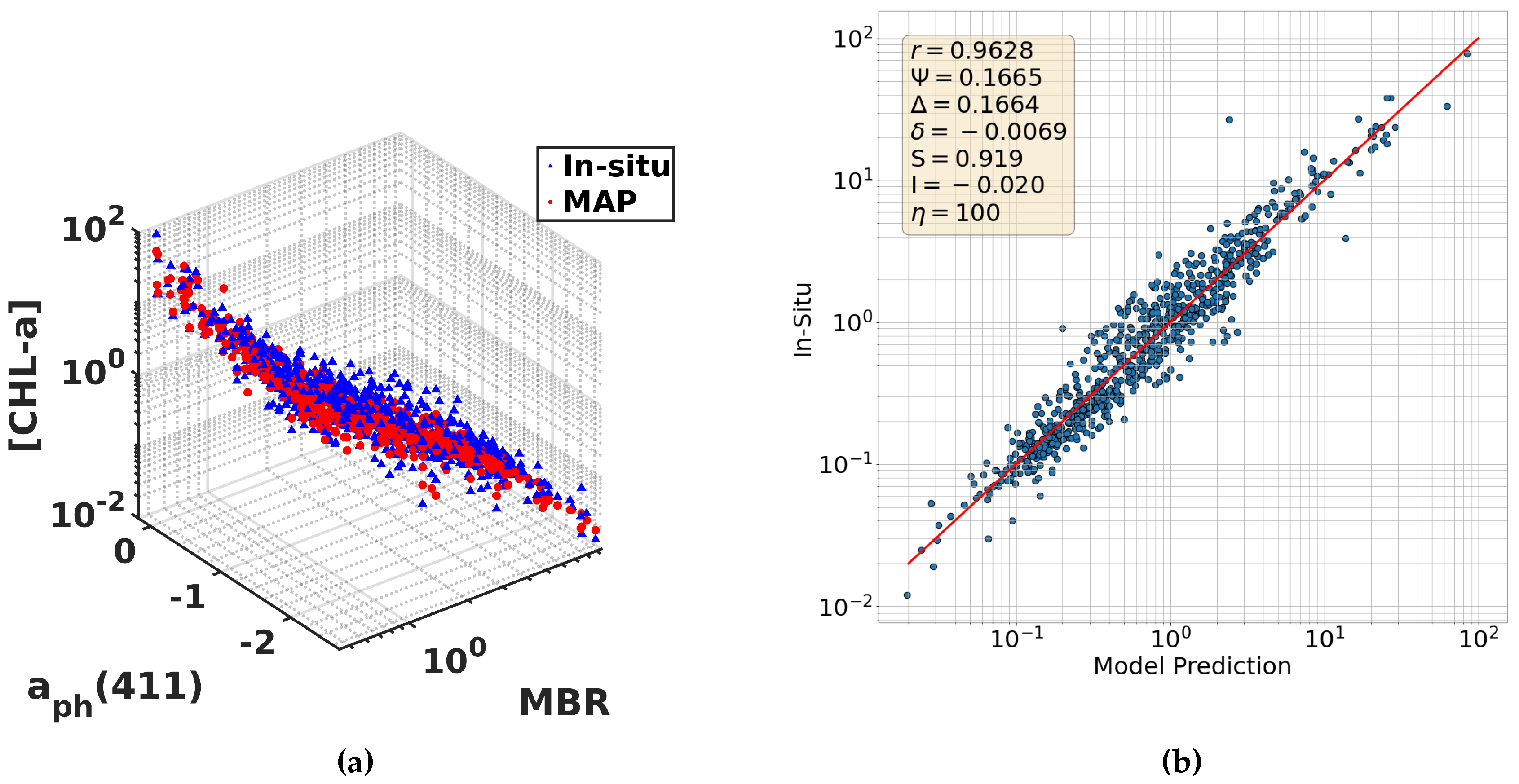 Preprints 97564 g006