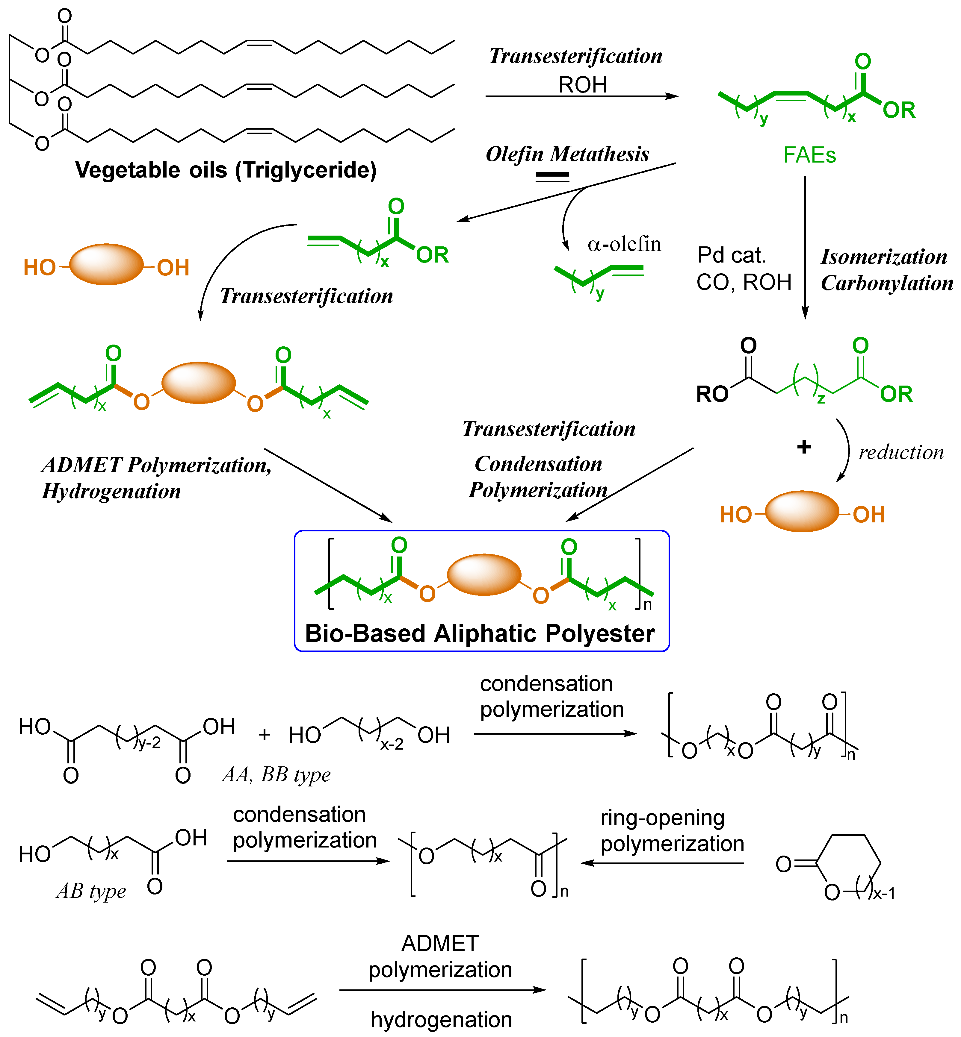 Preprints 95740 sch001