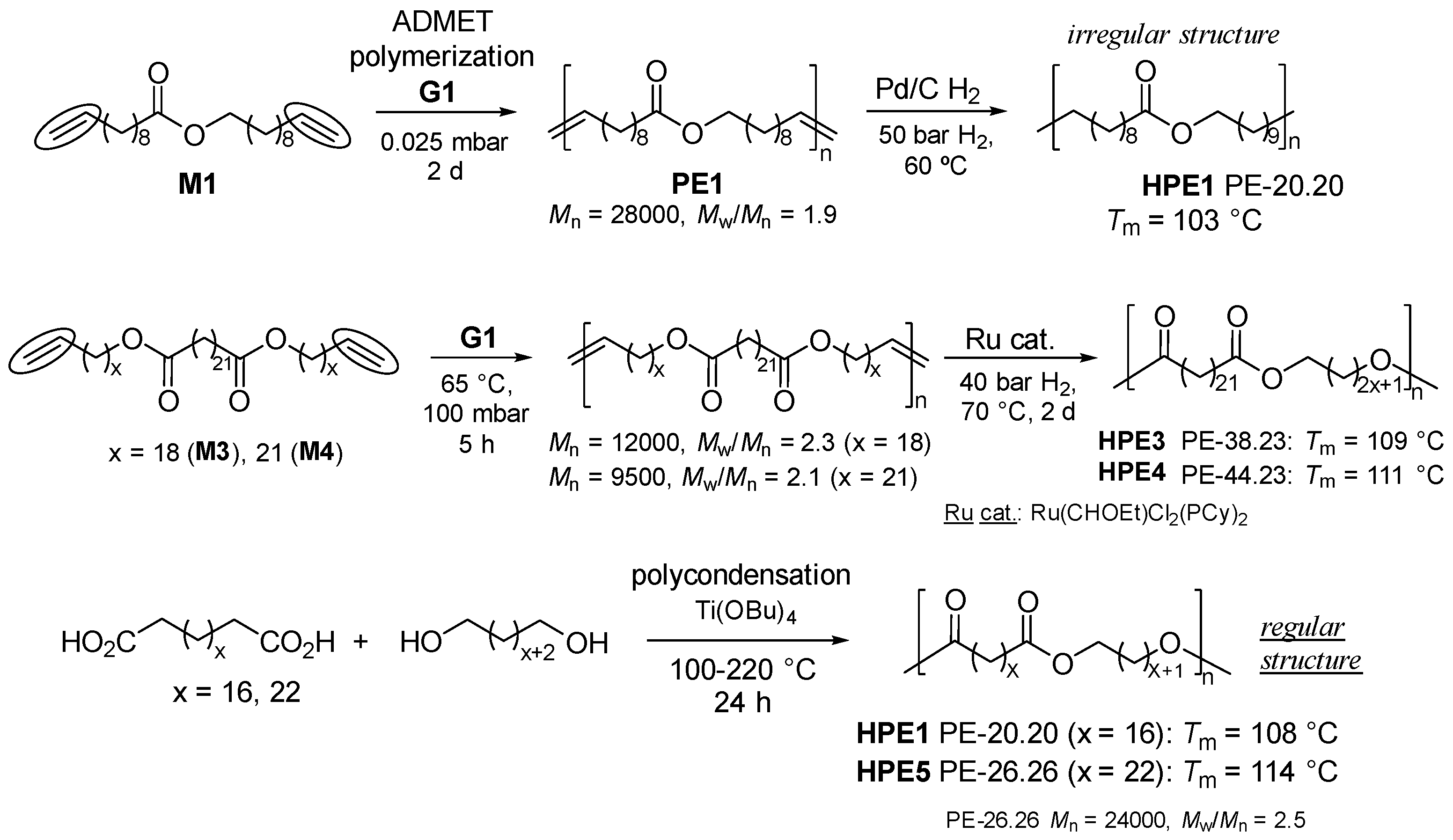 Preprints 95740 sch004