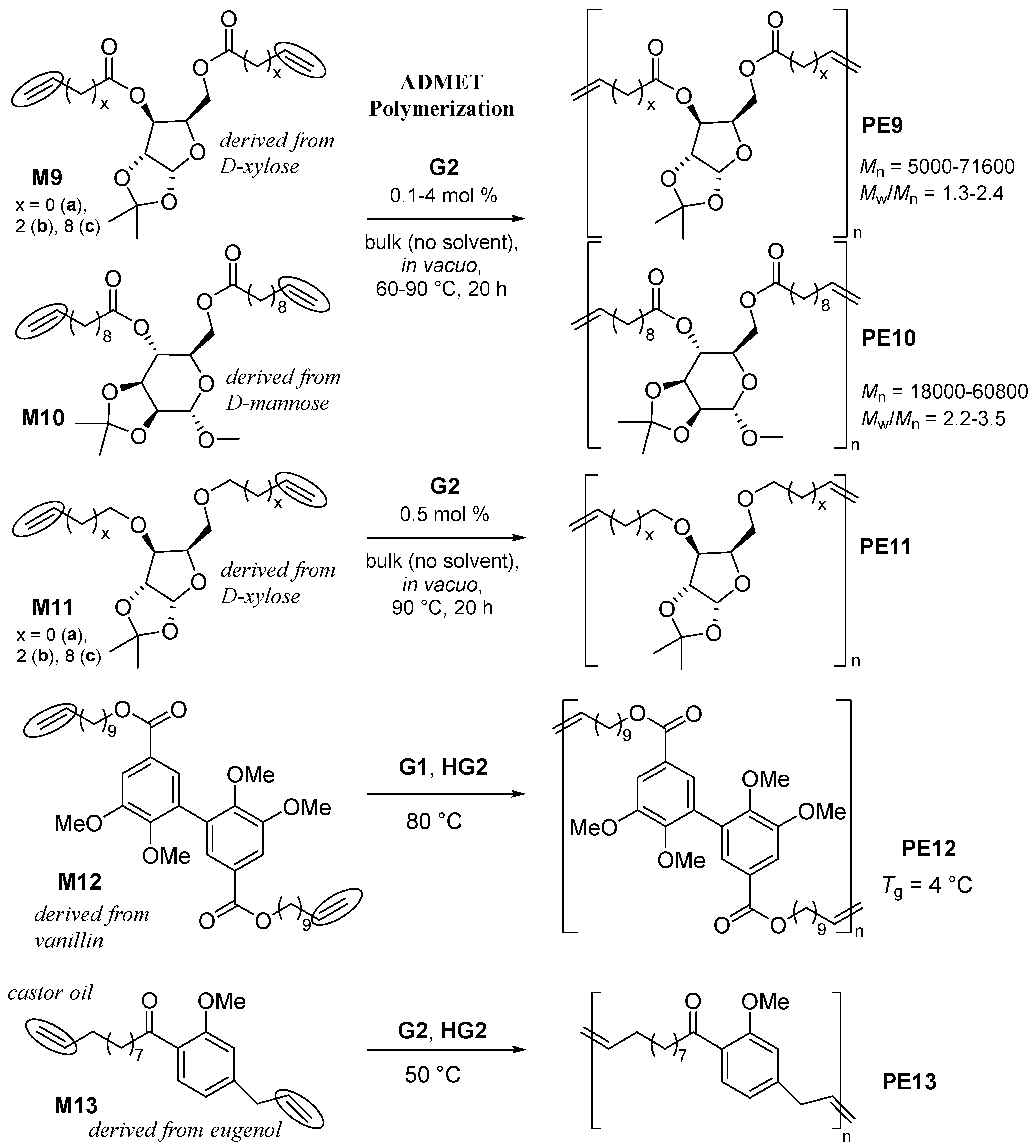 Preprints 95740 sch007