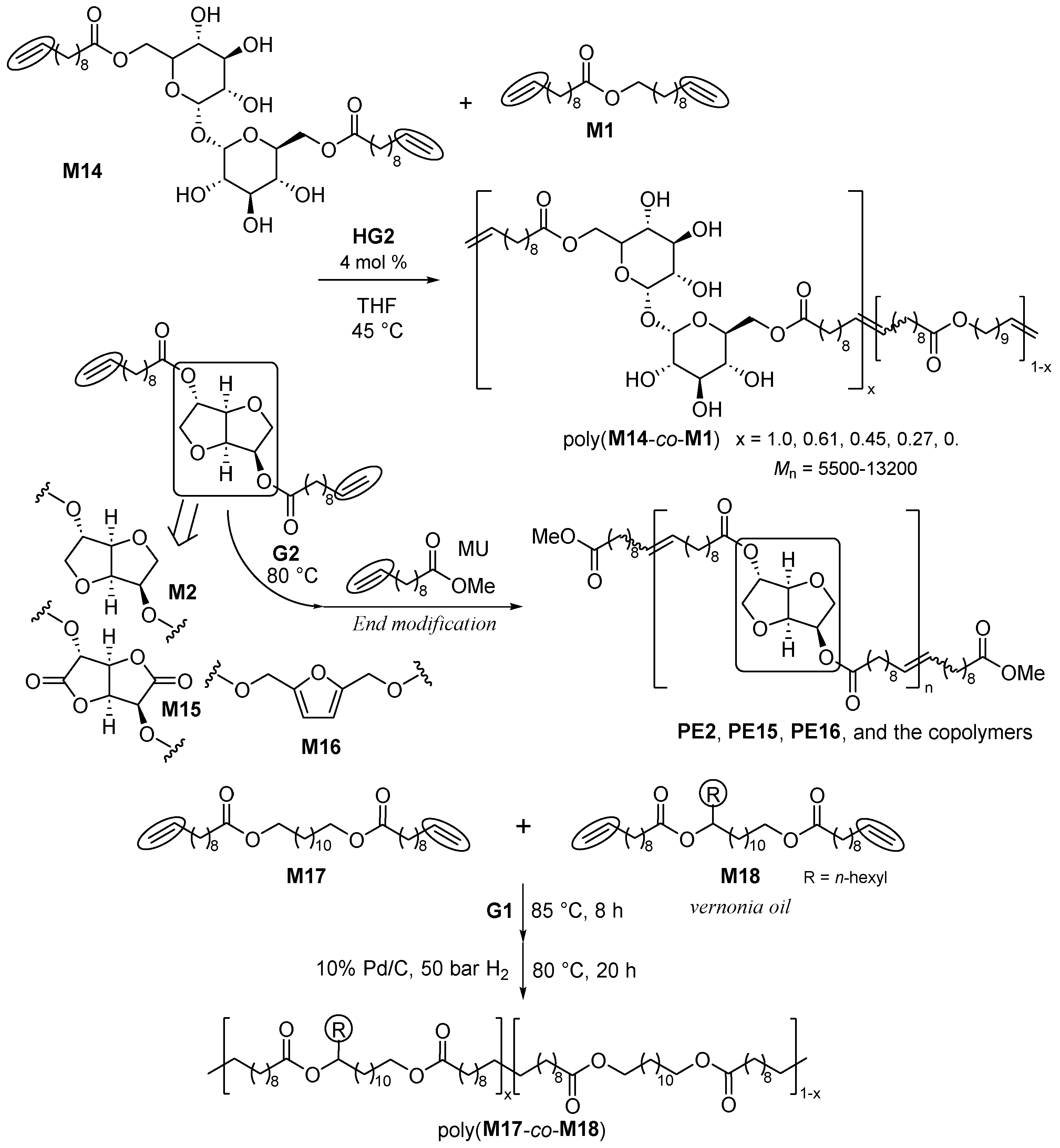 Preprints 95740 sch008