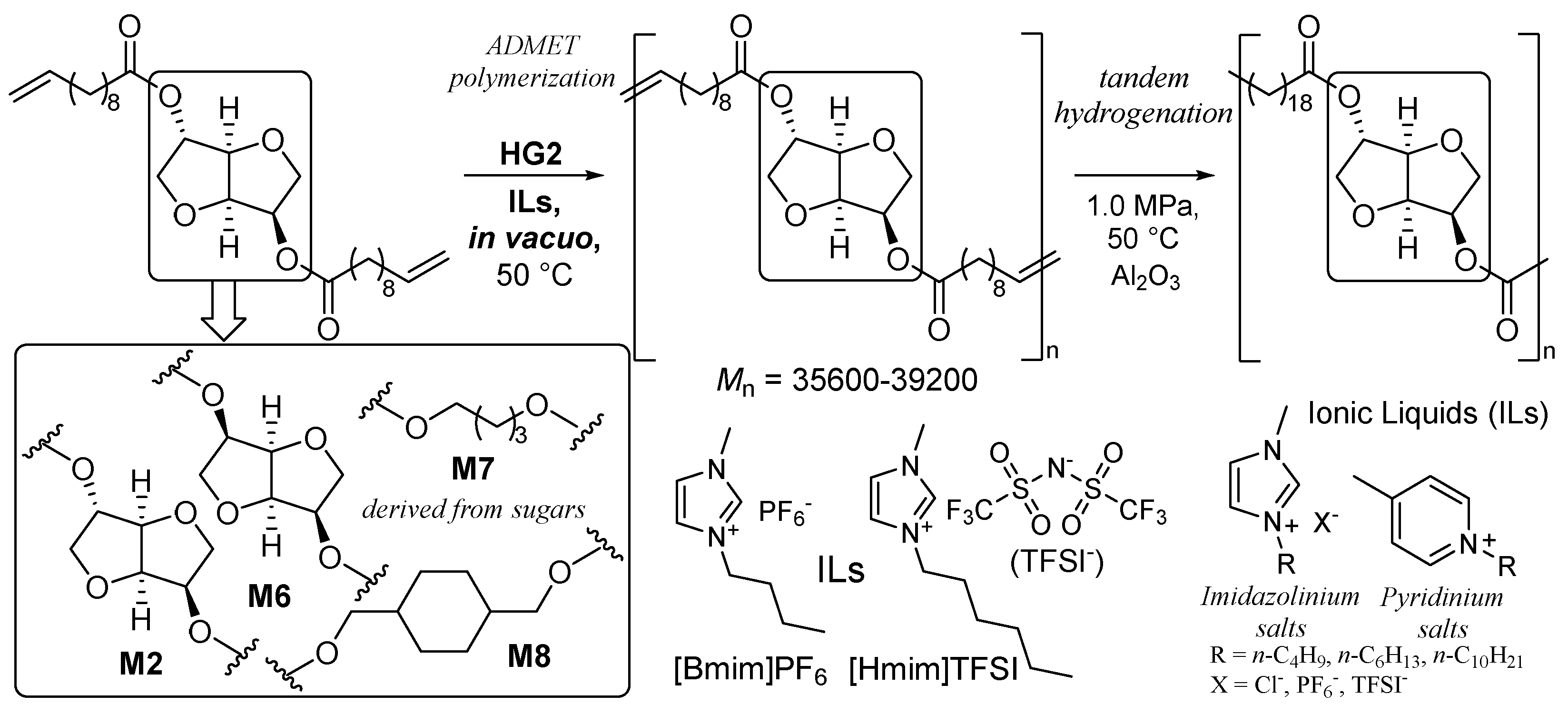 Preprints 95740 sch010