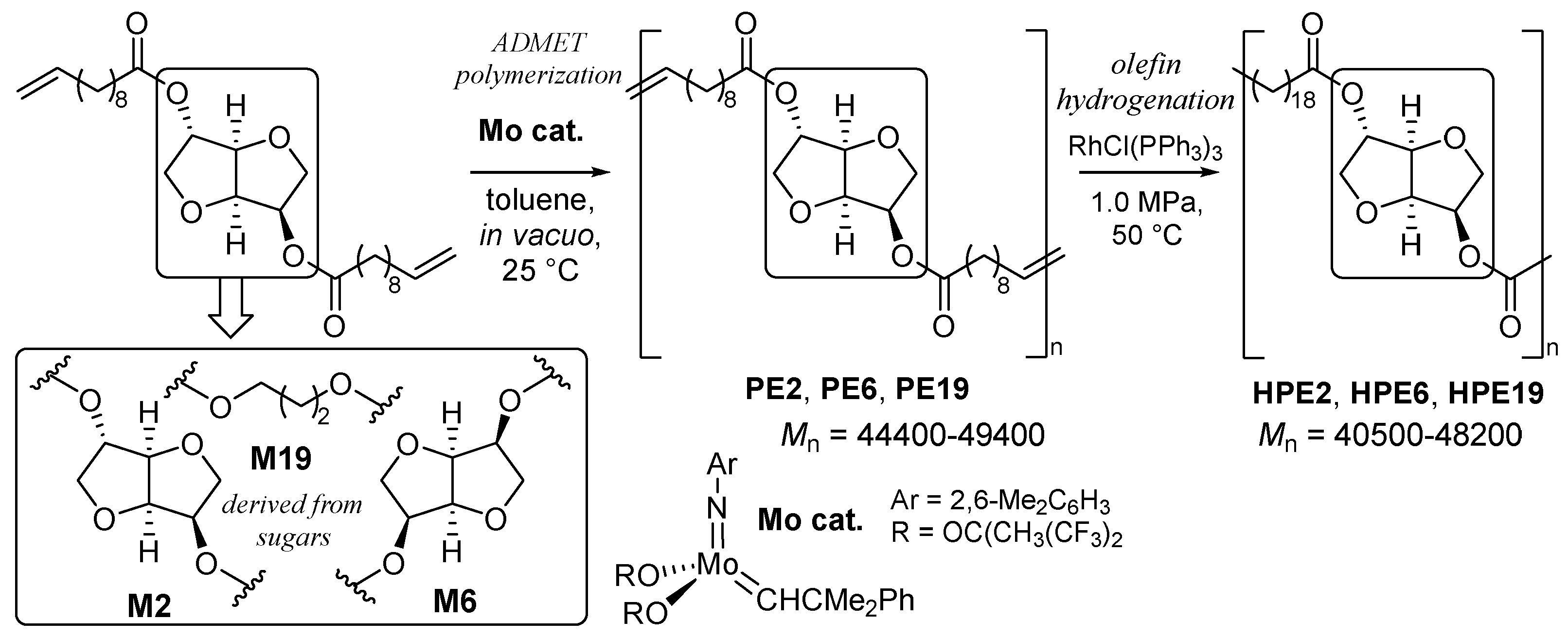 Preprints 95740 sch011