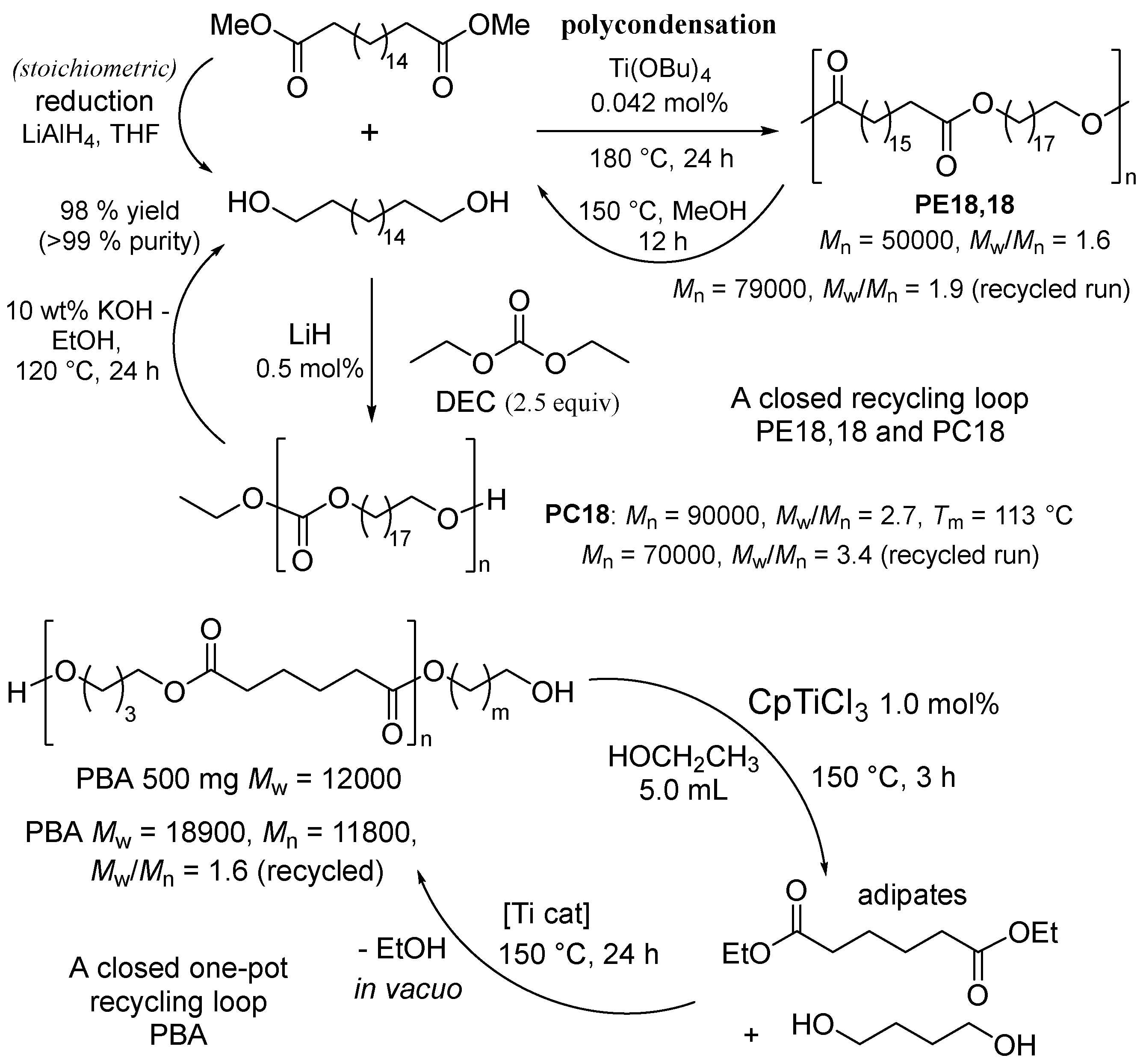 Preprints 95740 sch012