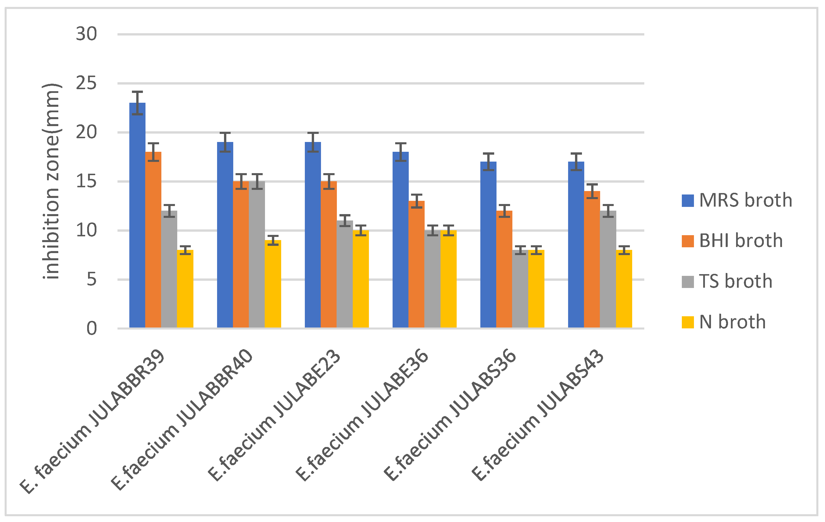 Preprints 88866 g003