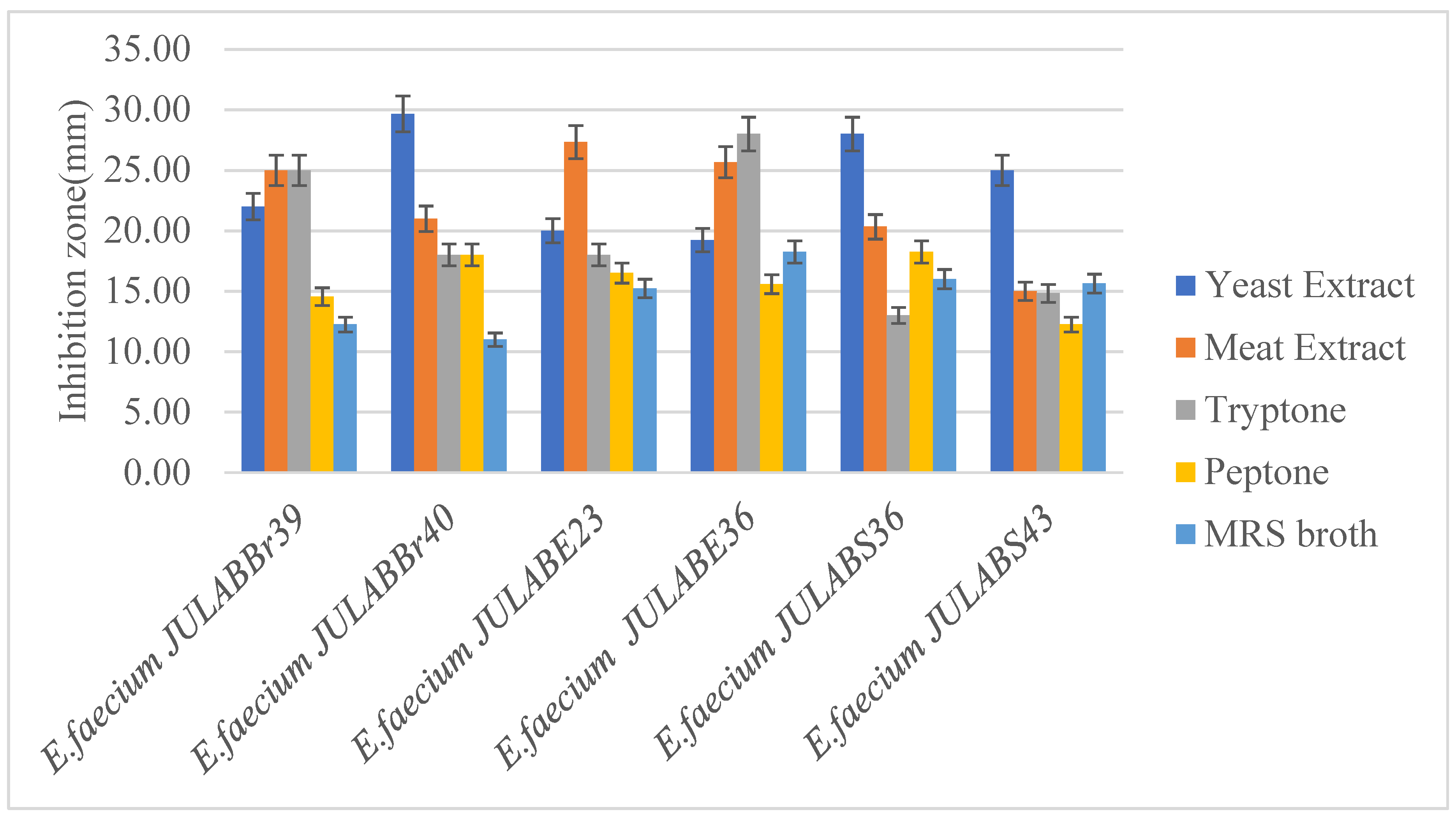 Preprints 88866 g004