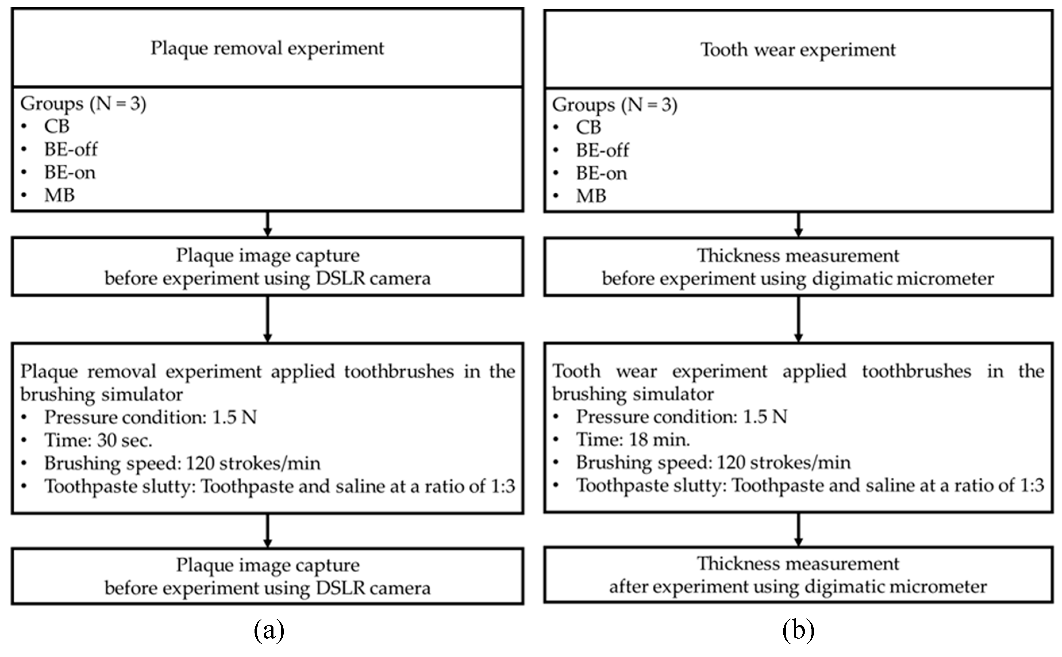 Preprints 102294 g006