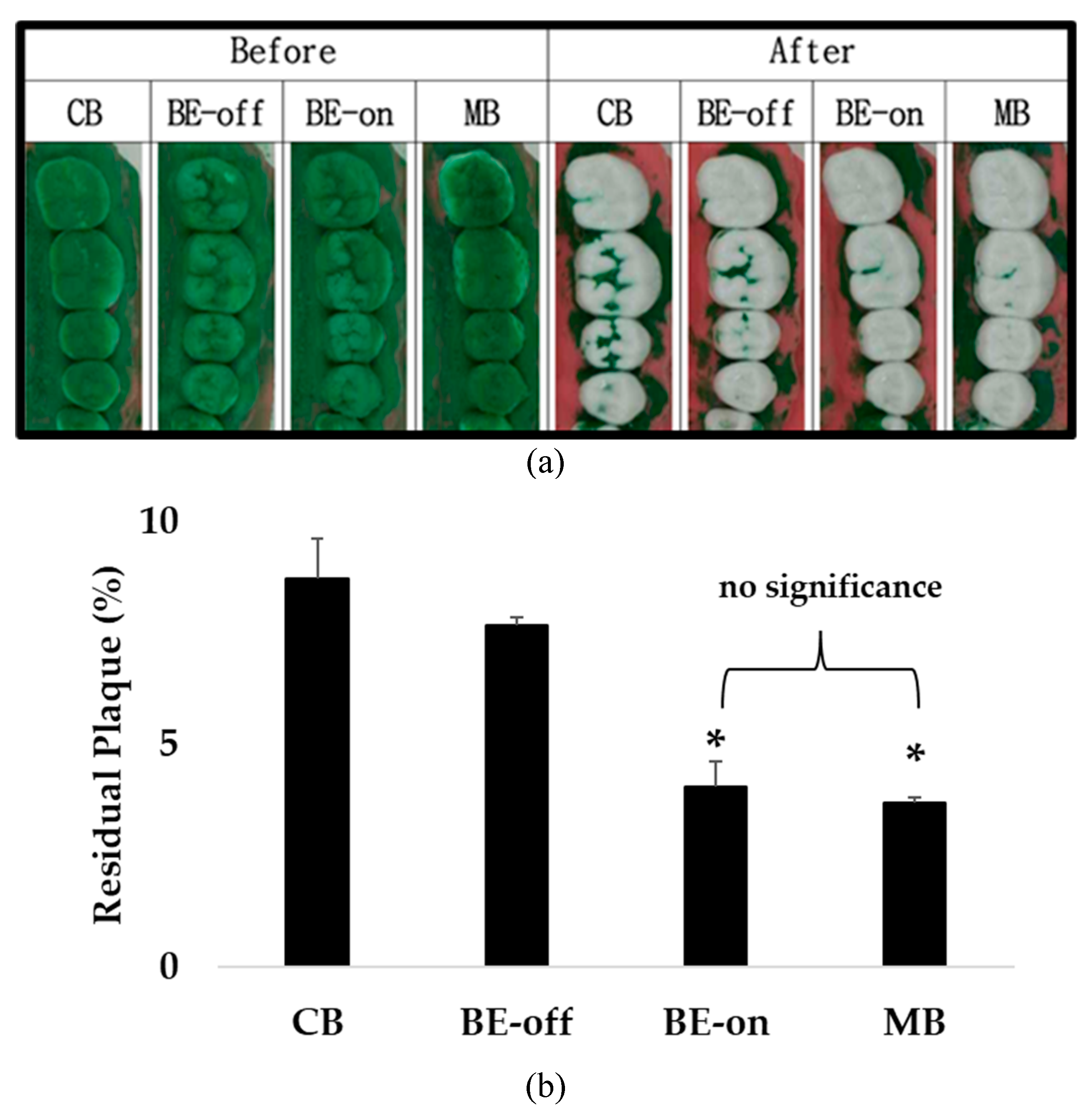 Preprints 102294 g007