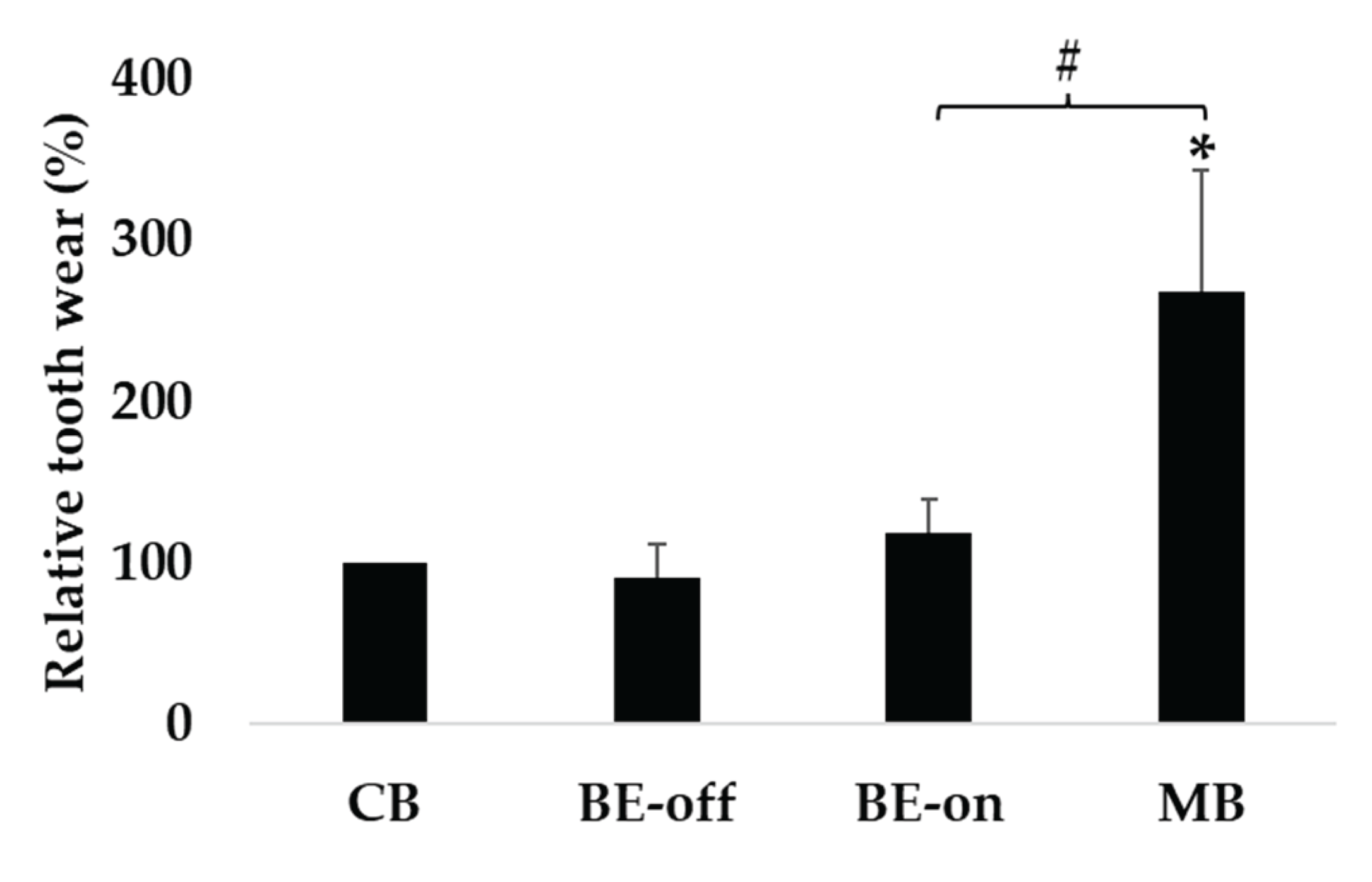 Preprints 102294 g008