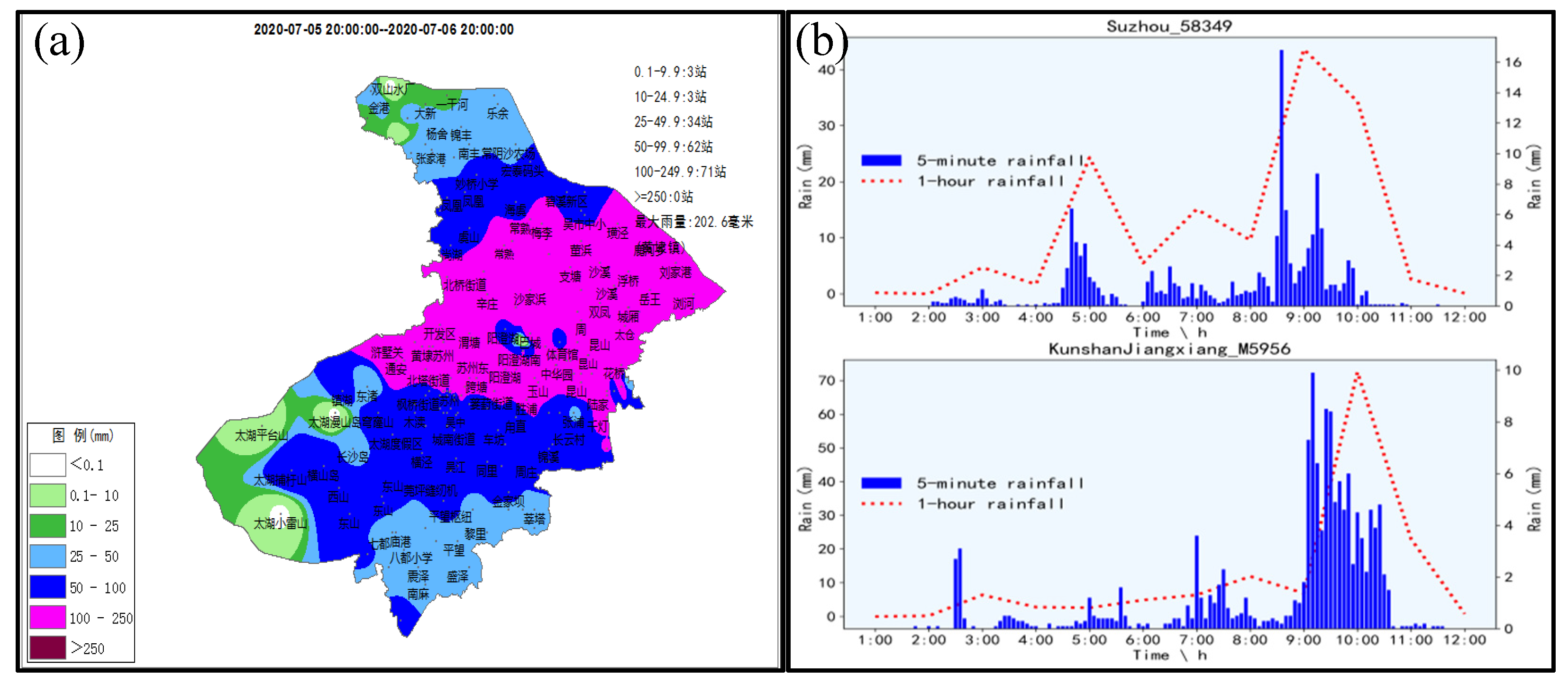 Preprints 76341 g002